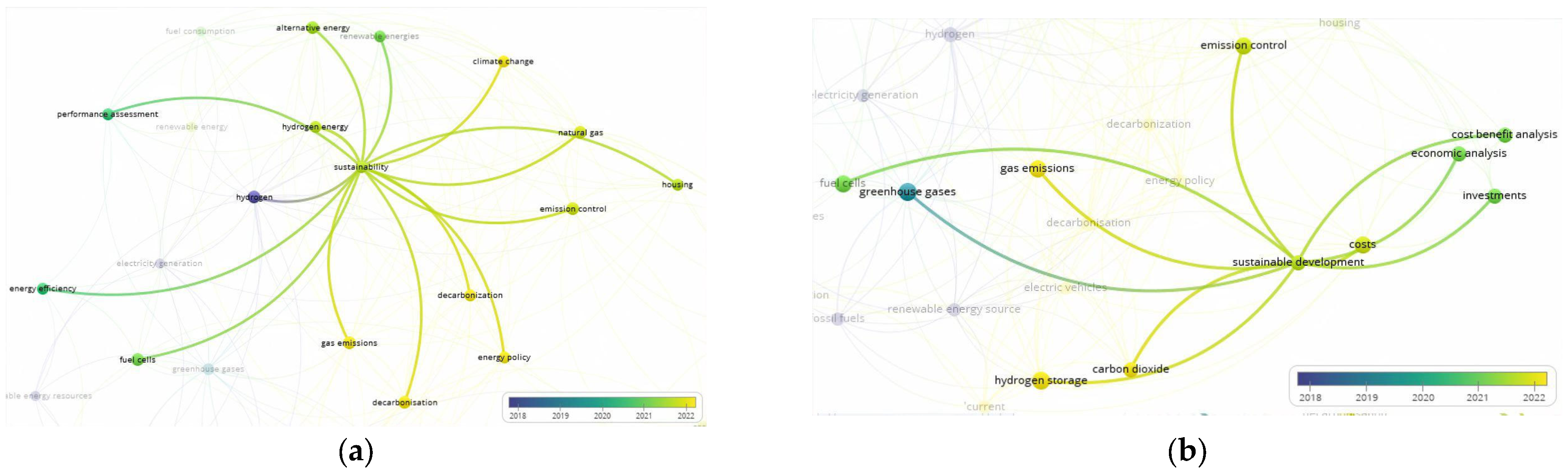 Sustainability 15 14355 g038