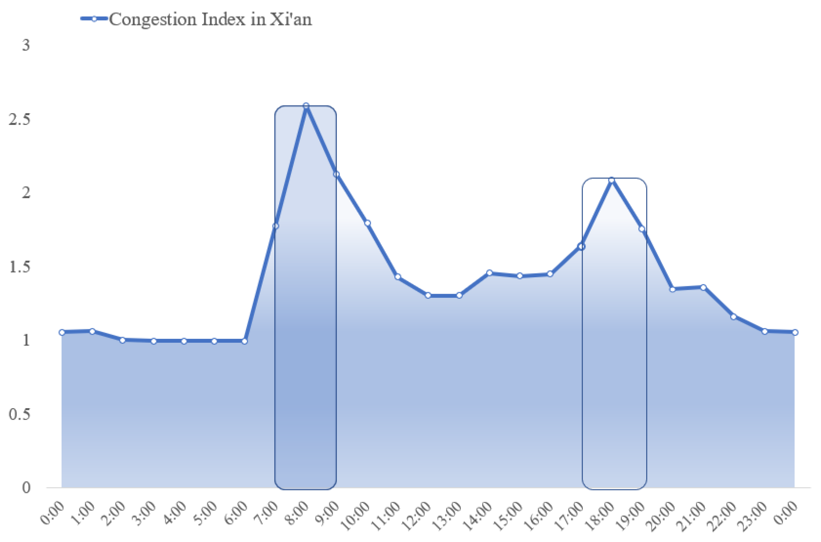 Sustainability 15 14356 g005