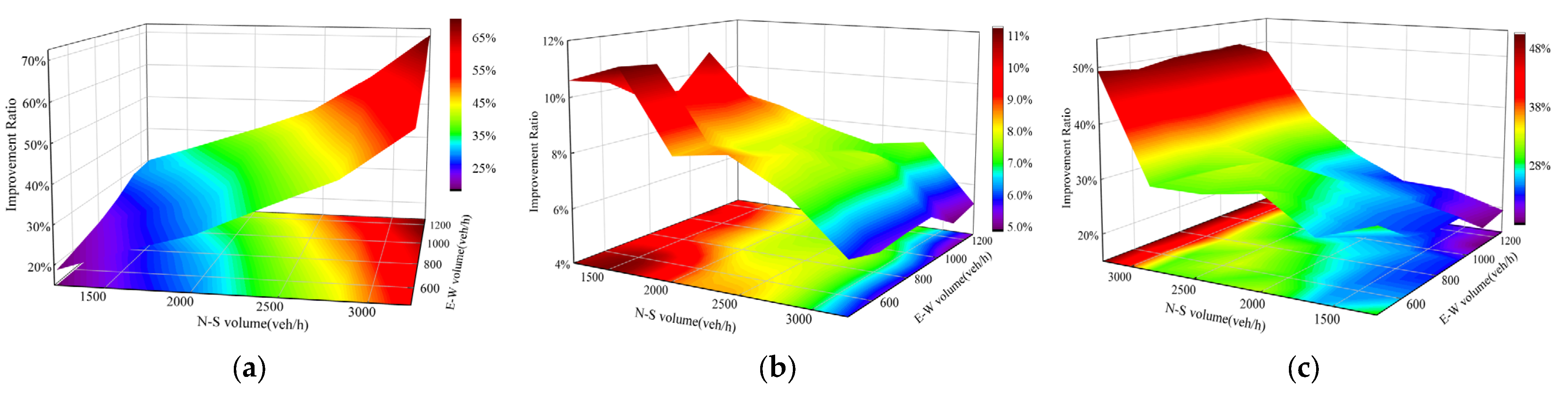 Sustainability 15 14356 g007