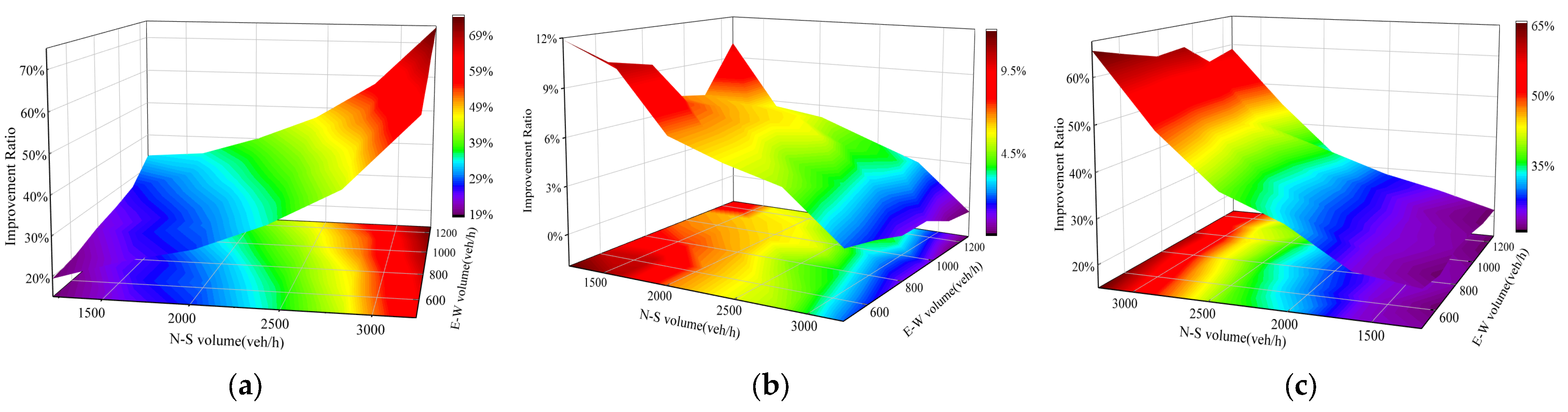 Sustainability 15 14356 g008