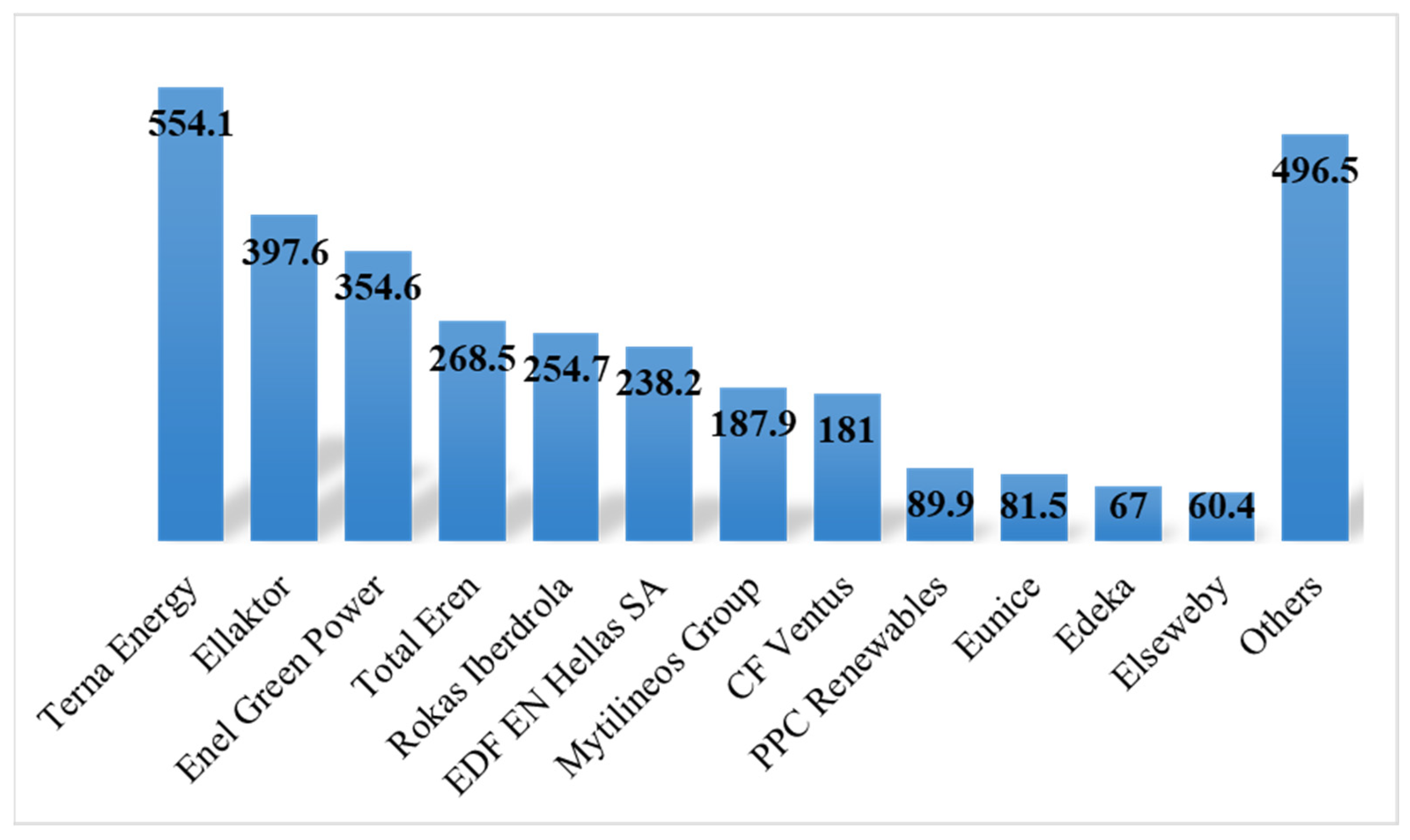 Sustainability 15 14360 g001
