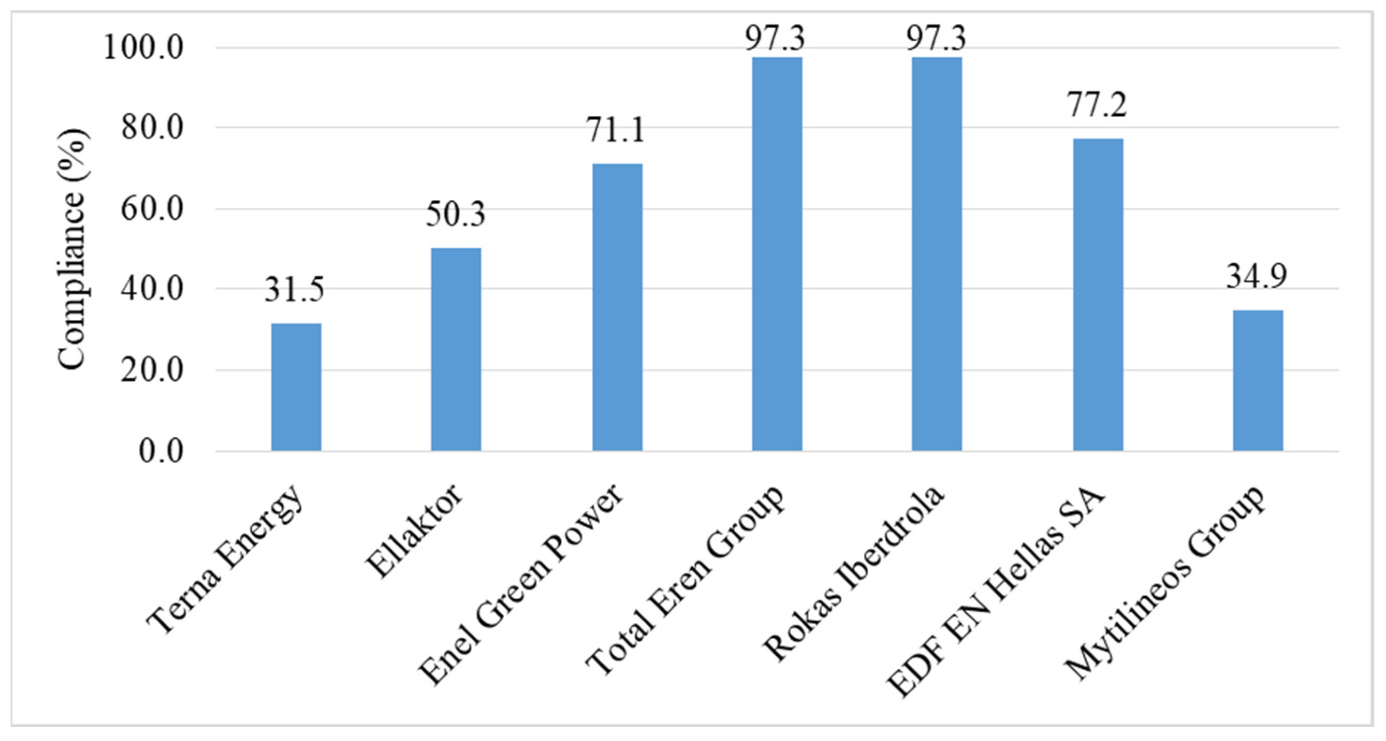Sustainability 15 14360 g002
