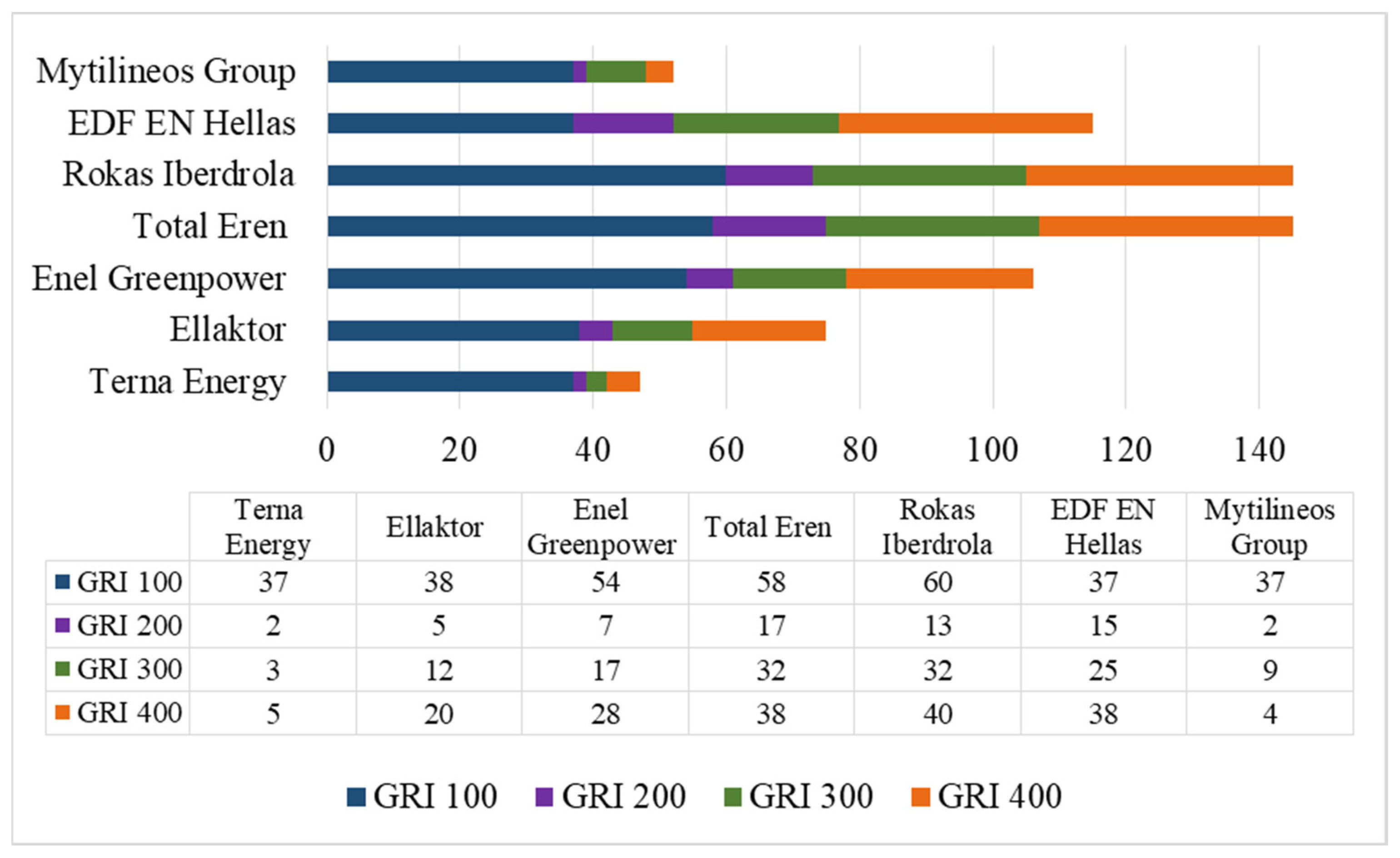 Sustainability 15 14360 g003