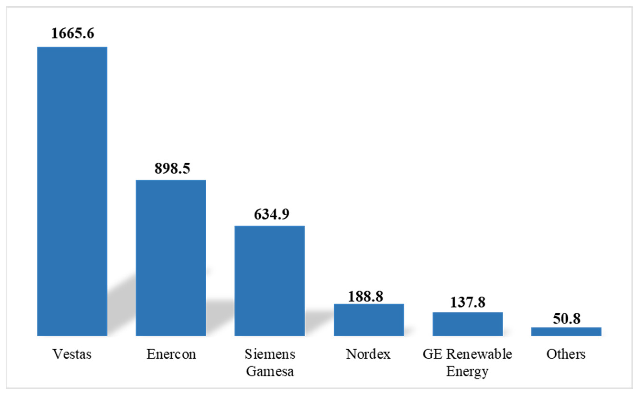 Sustainability 15 14360 g004