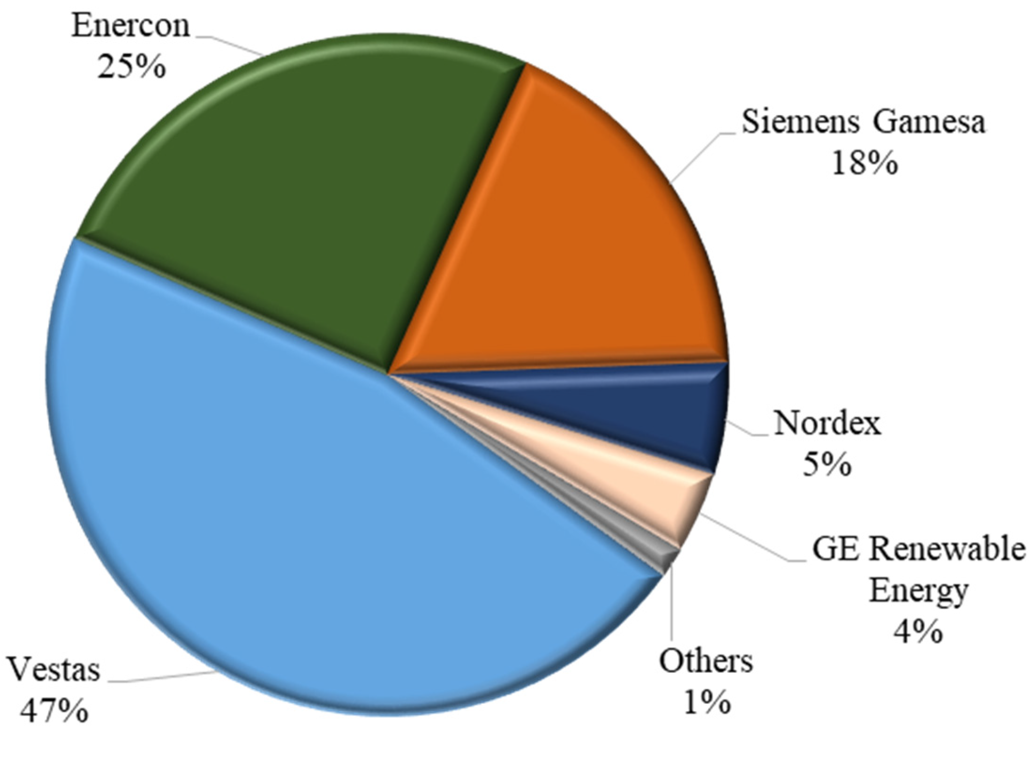 Sustainability 15 14360 g005