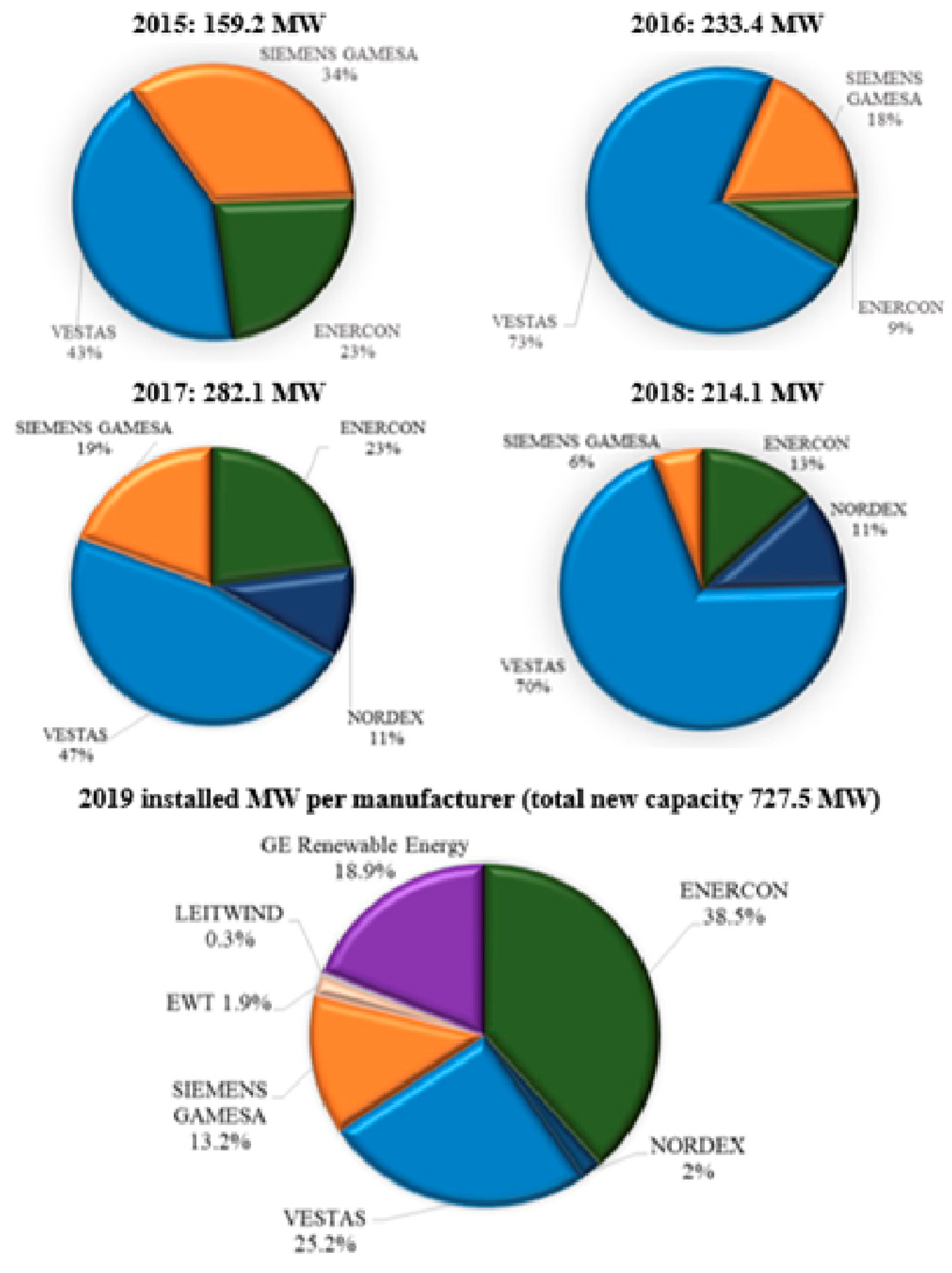 Sustainability 15 14360 g006