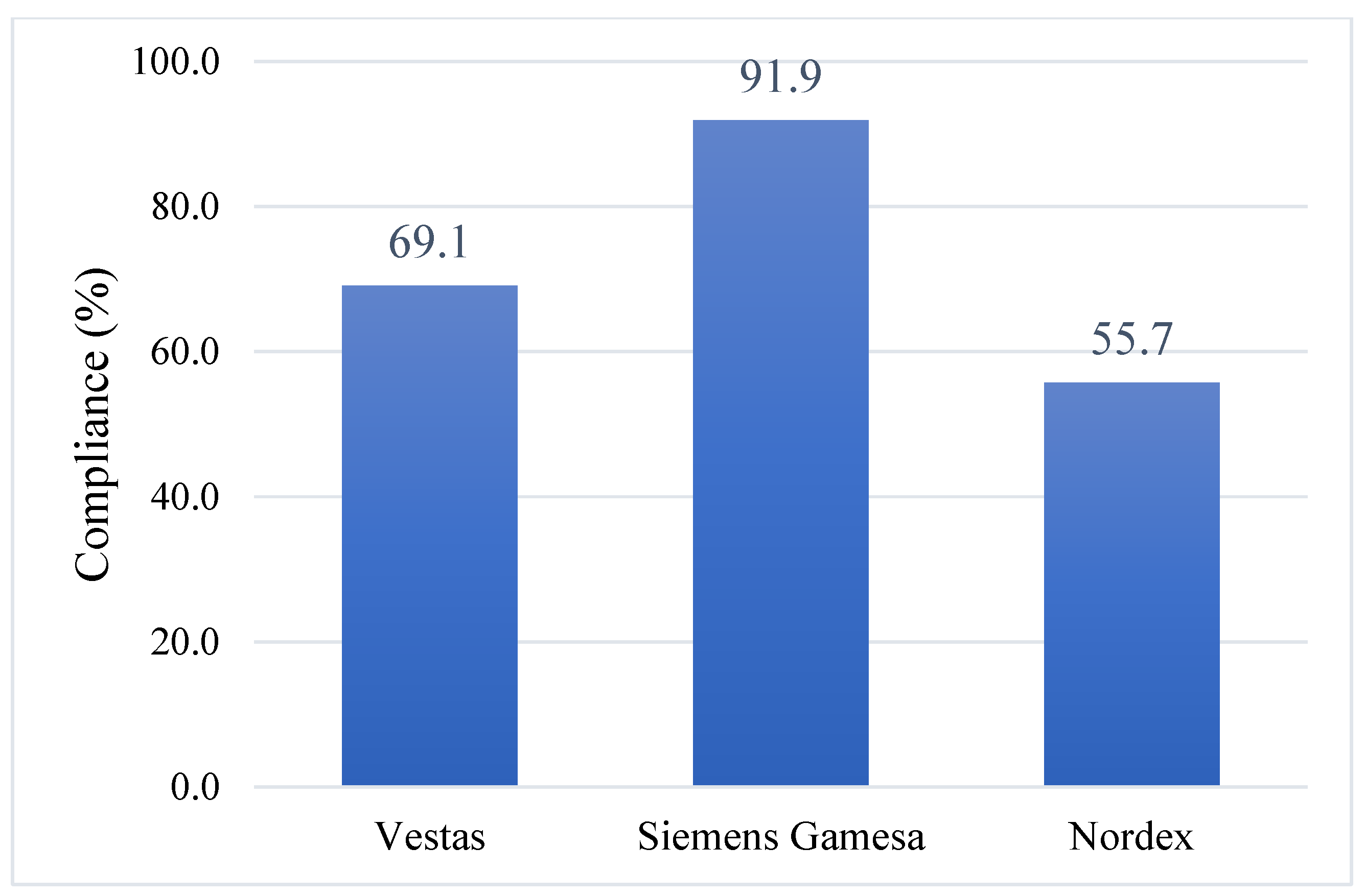 Sustainability 15 14360 g007