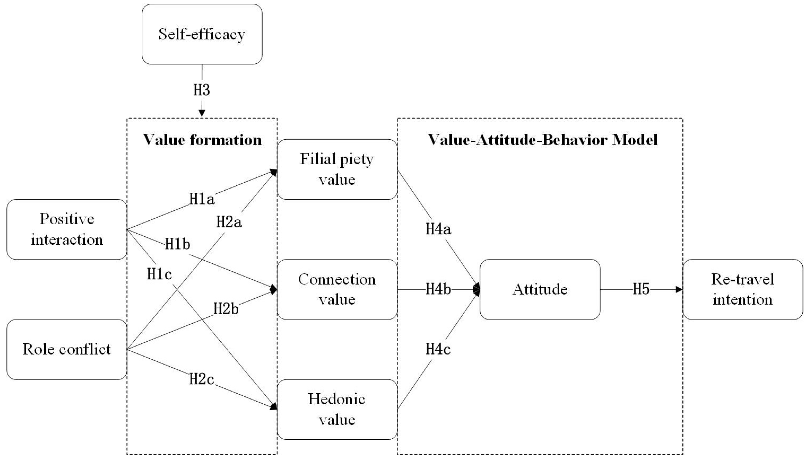 Sustainability 15 14364 g001