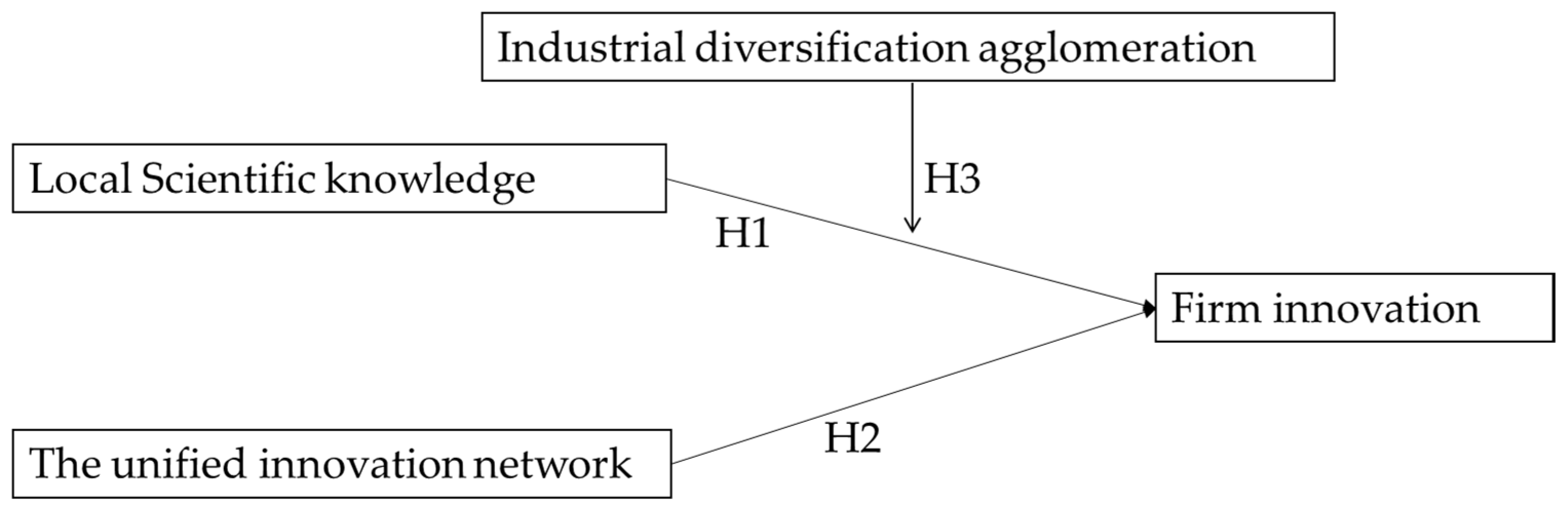 Sustainability 15 14370 g001