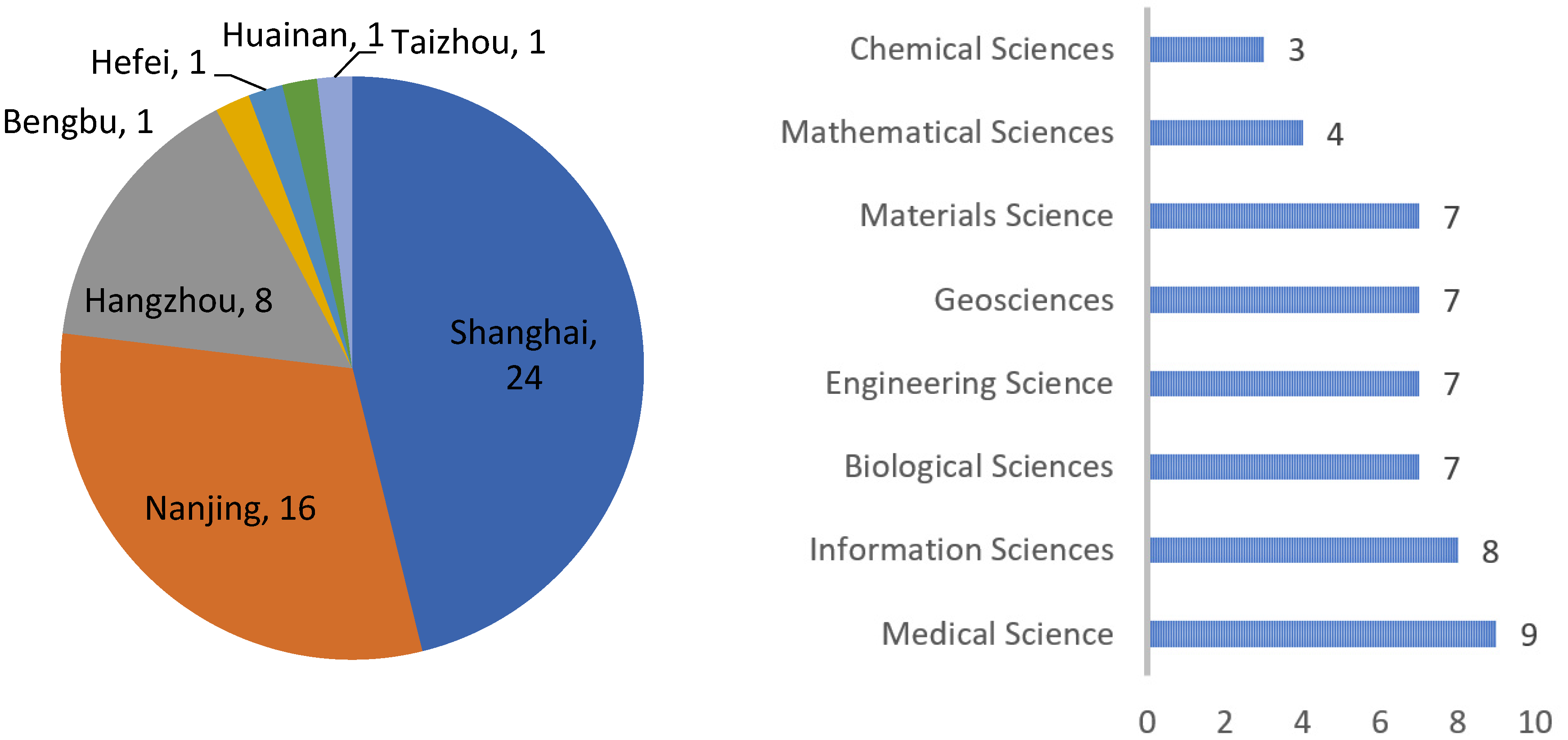 Sustainability 15 14370 g002