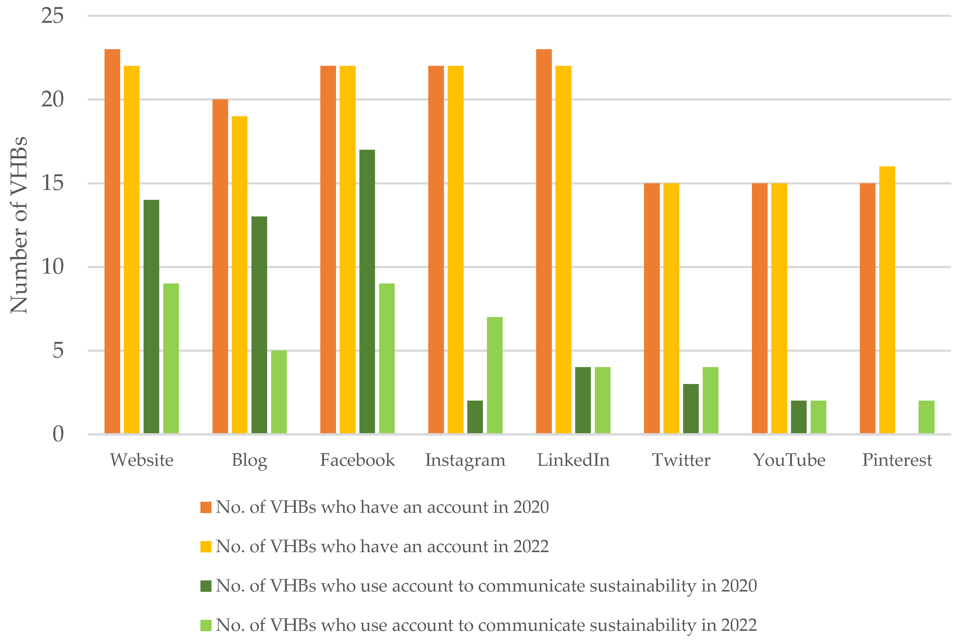 Sustainability 15 14372 g002