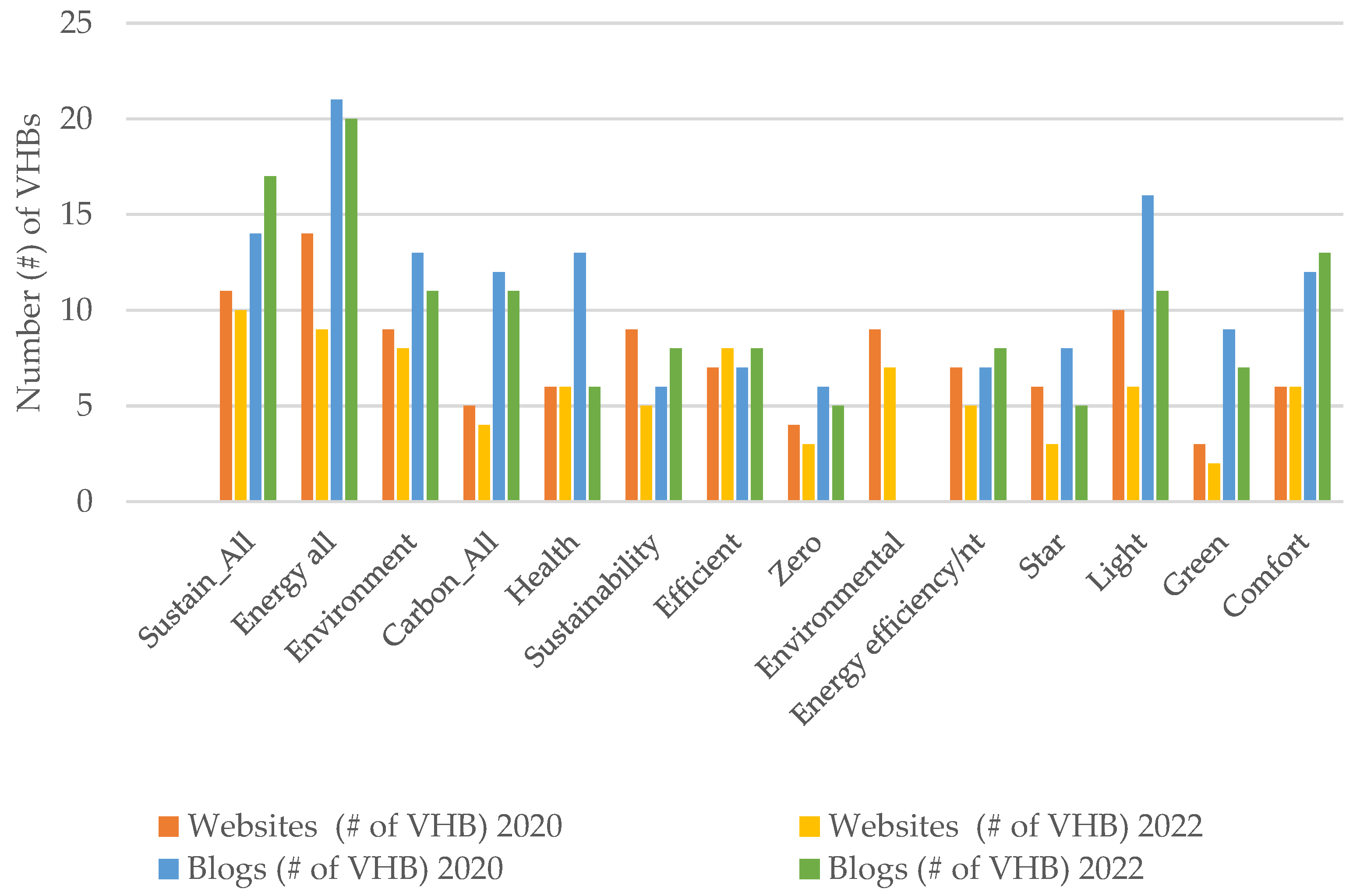 Sustainability 15 14372 g003
