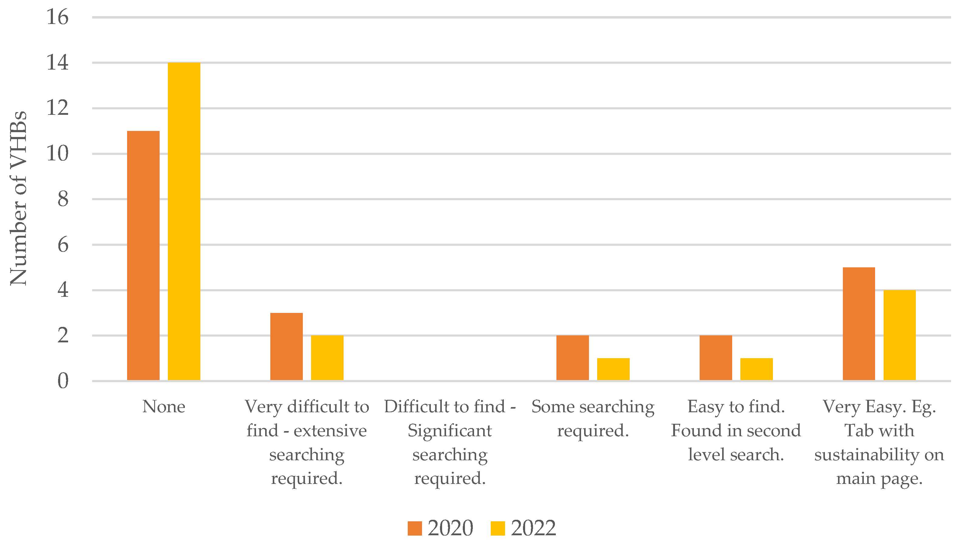 Sustainability 15 14372 g005