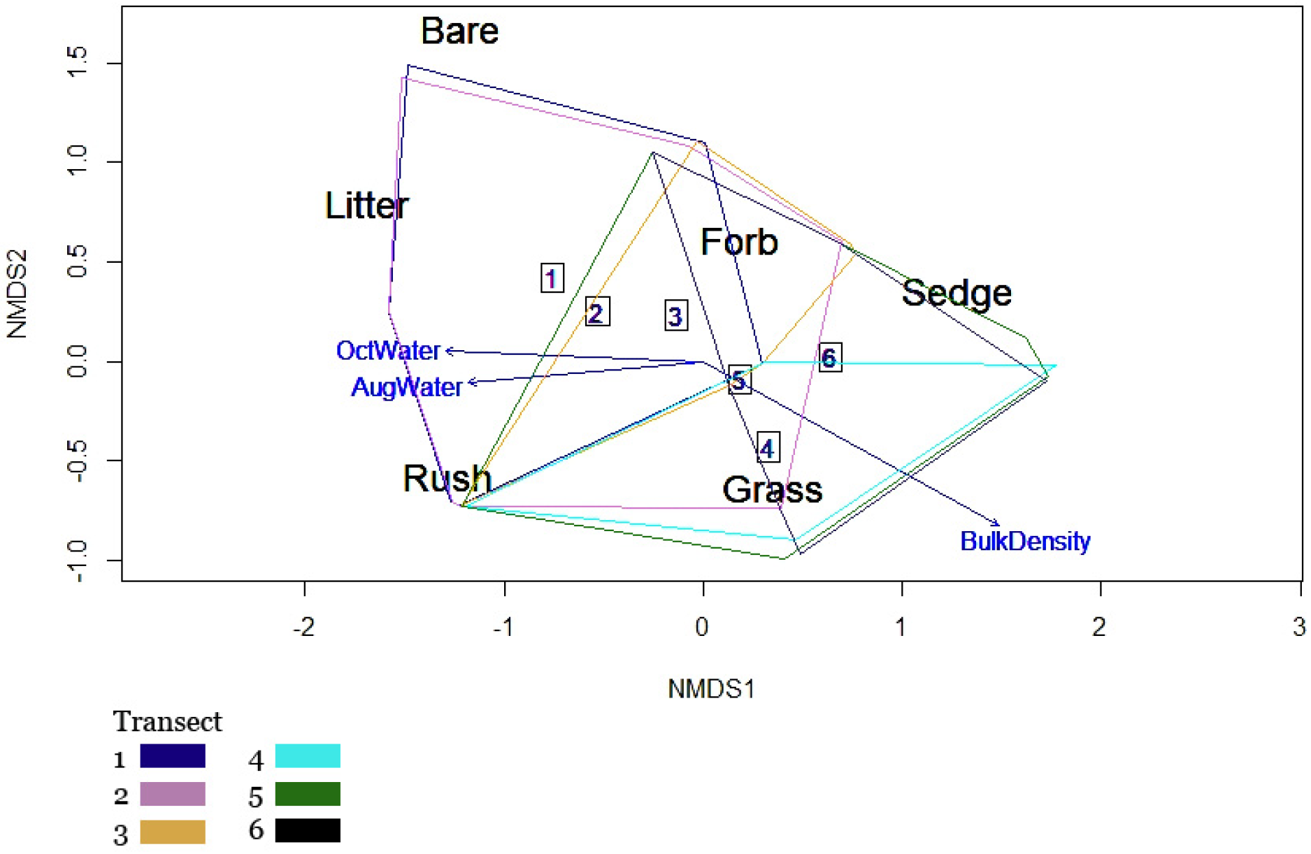 Sustainability 15 14377 g007 Sustainability 15 14377 g007