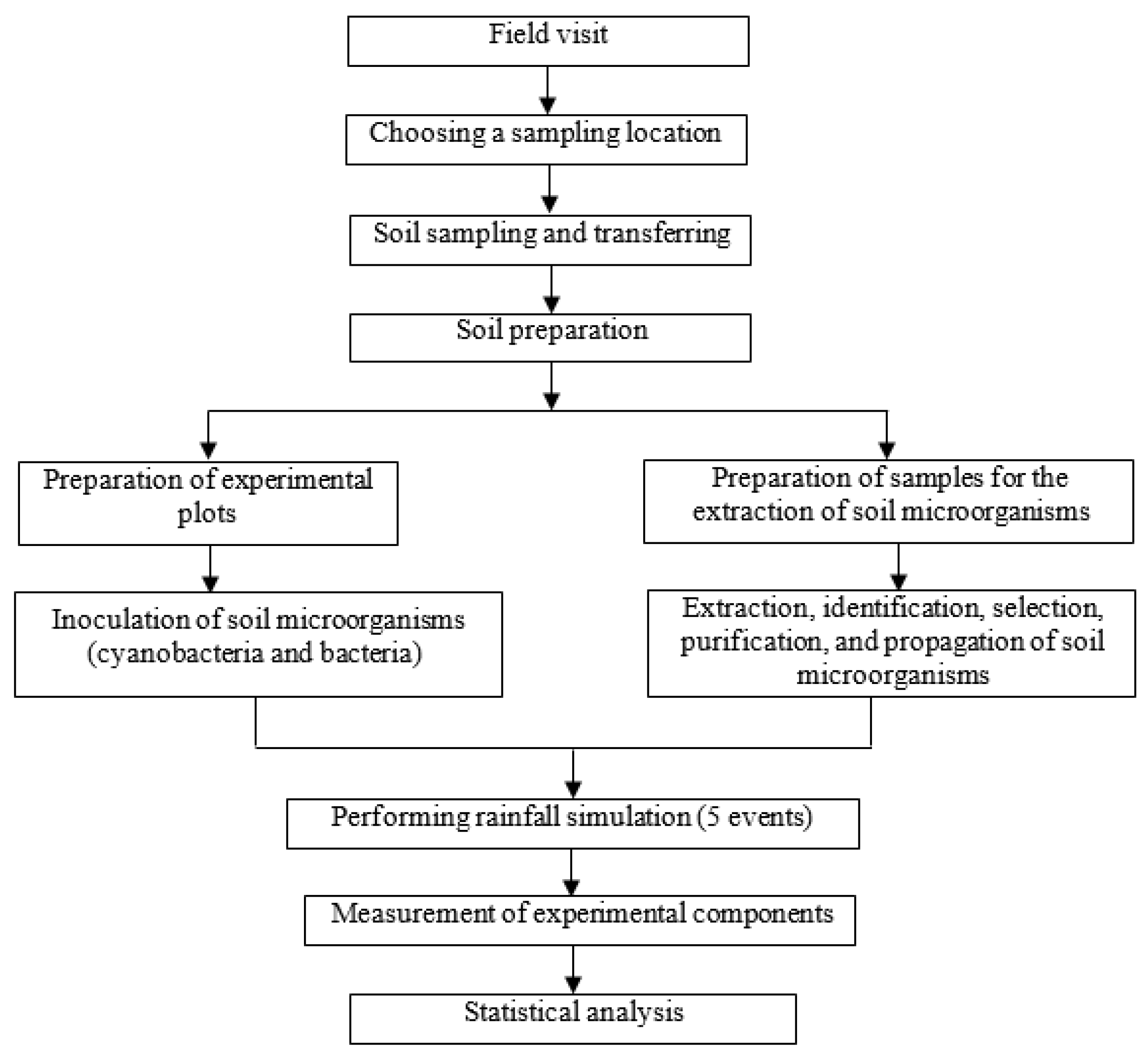 Sustainability 15 14379 g001