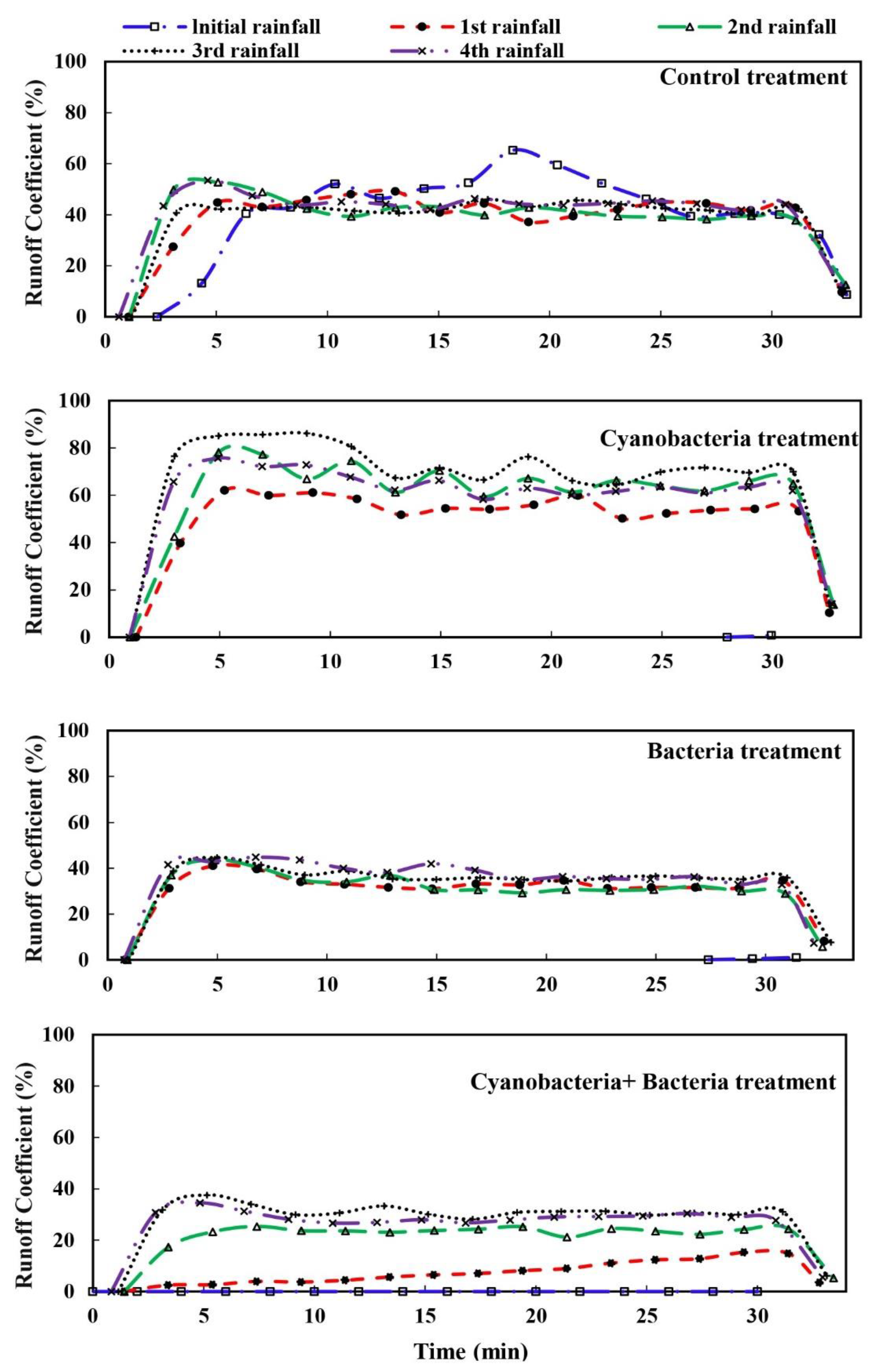 Sustainability 15 14379 g004