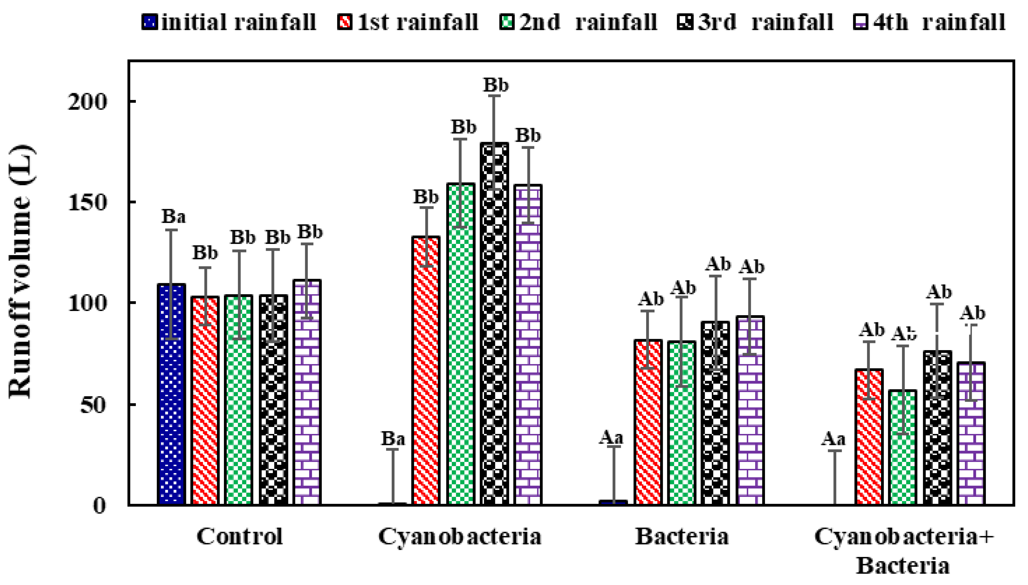 Sustainability 15 14379 g005