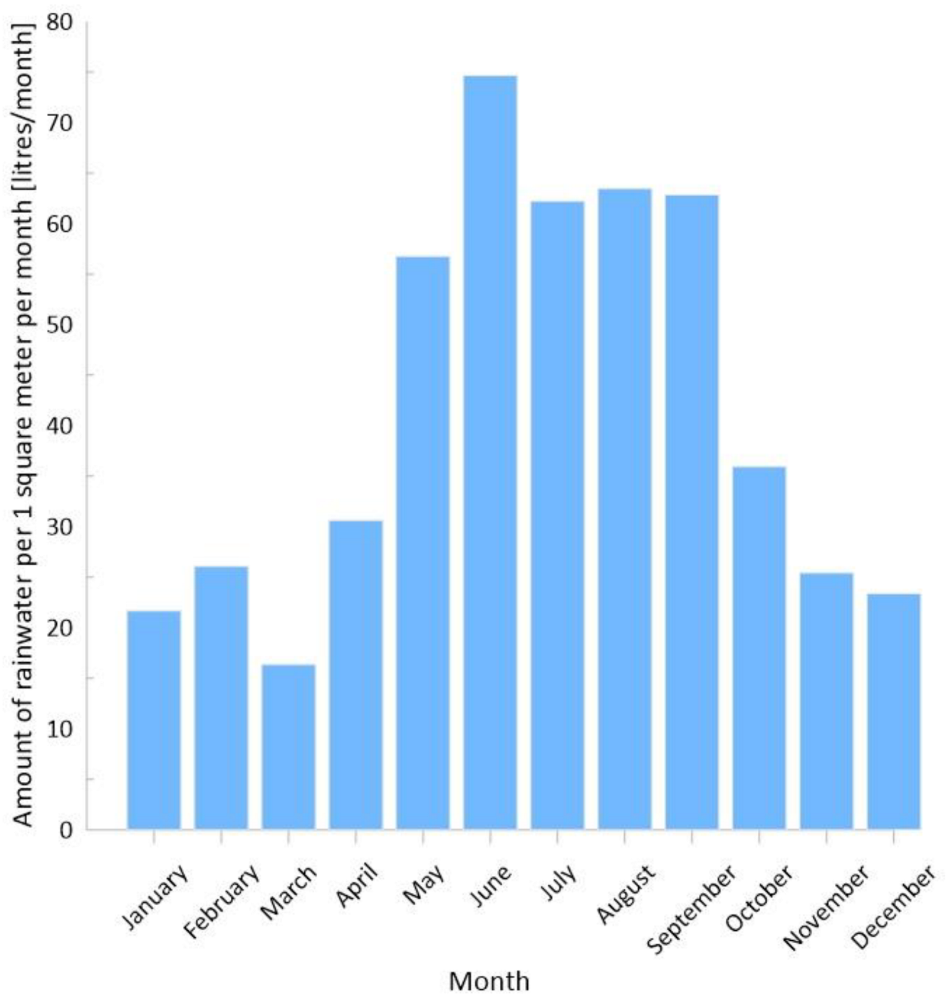 Sustainability 15 14381 g003