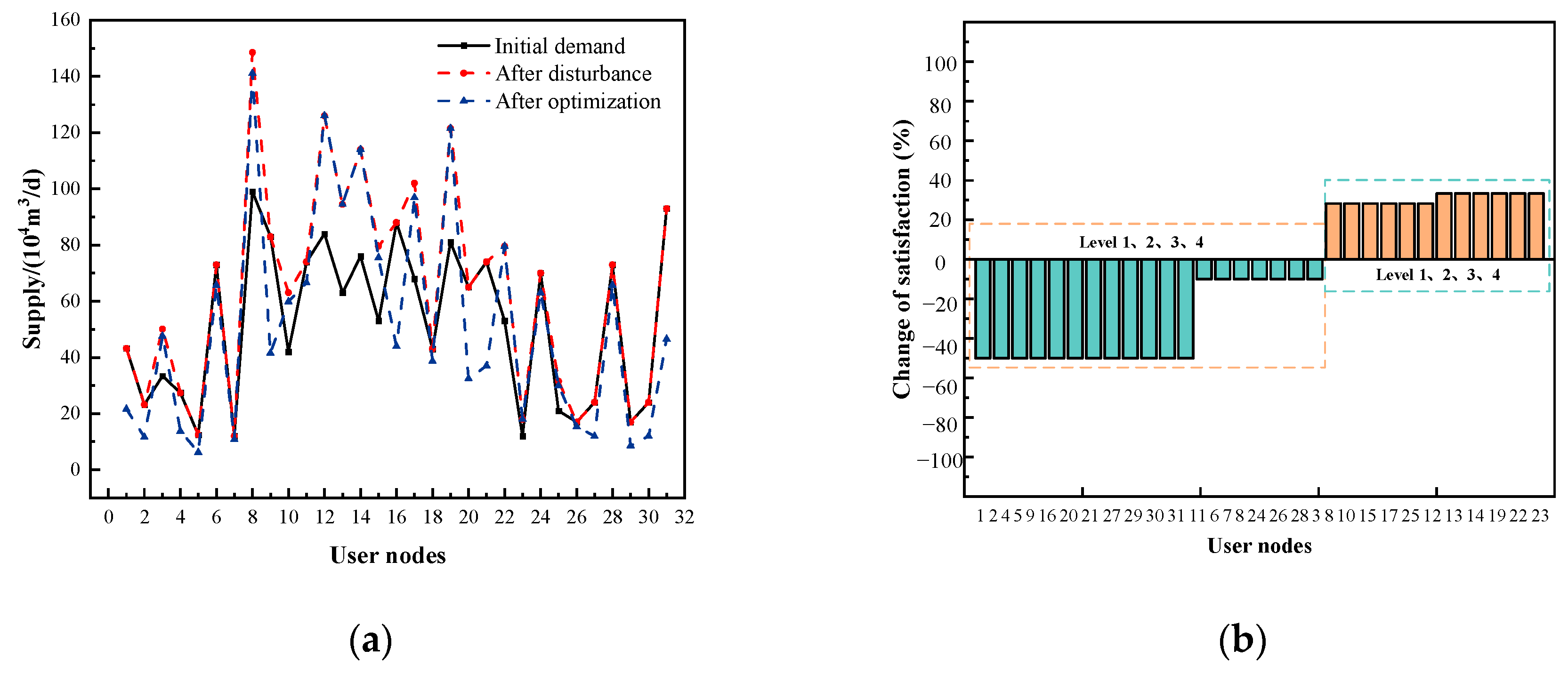 Sustainability 15 14383 g012