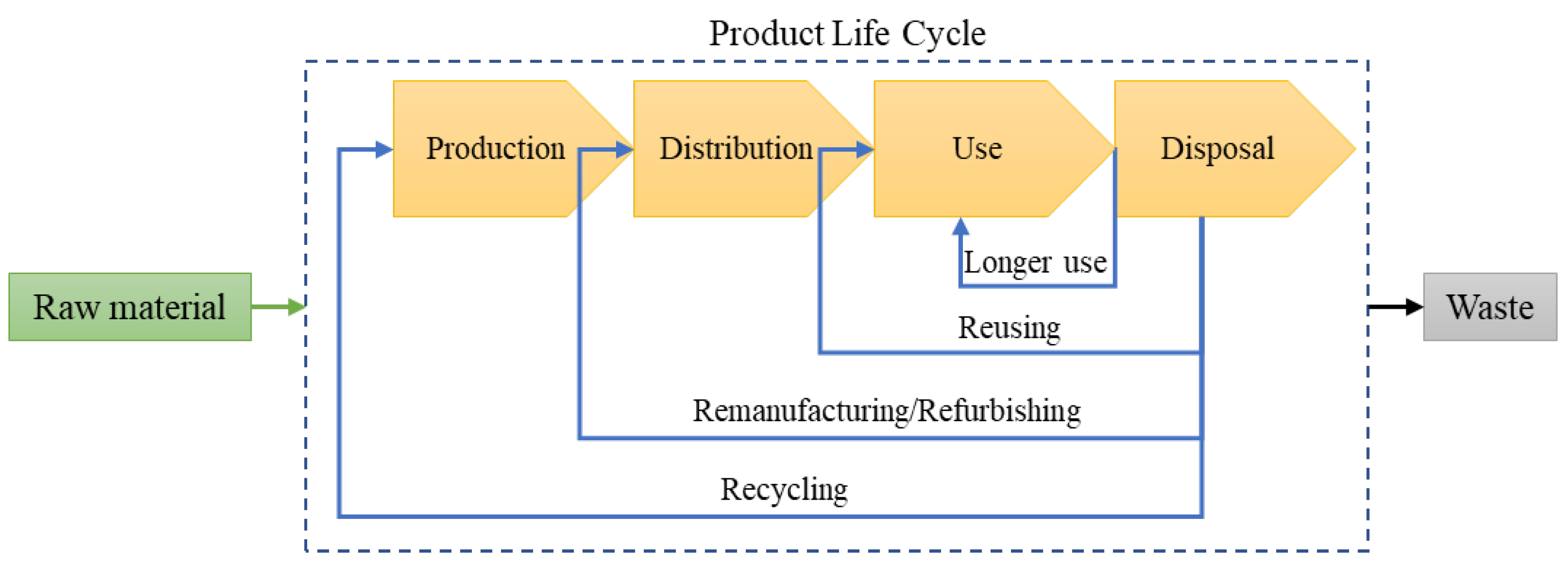 Sustainability 15 14386 g001