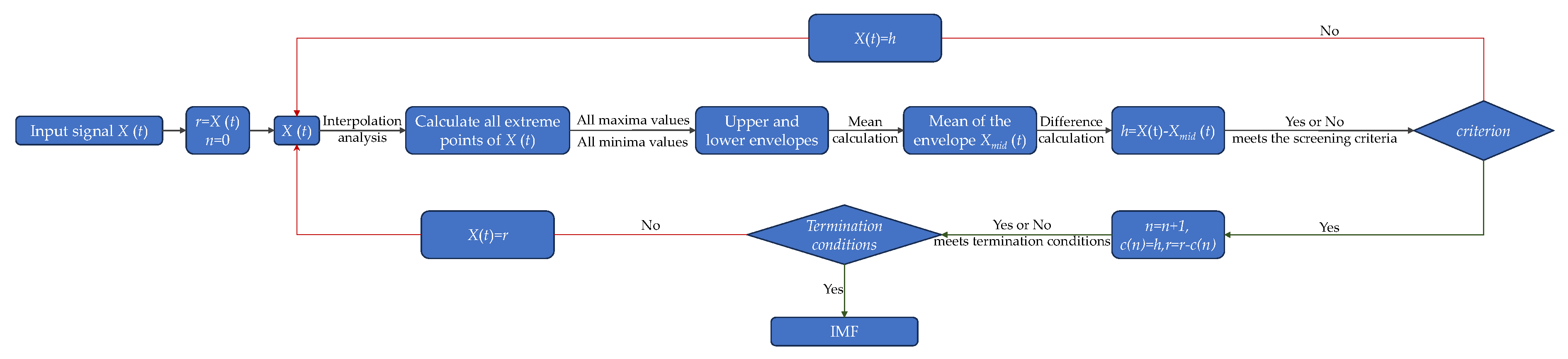 Sustainability 15 14387 g007 Sustainability 15 14387 g007