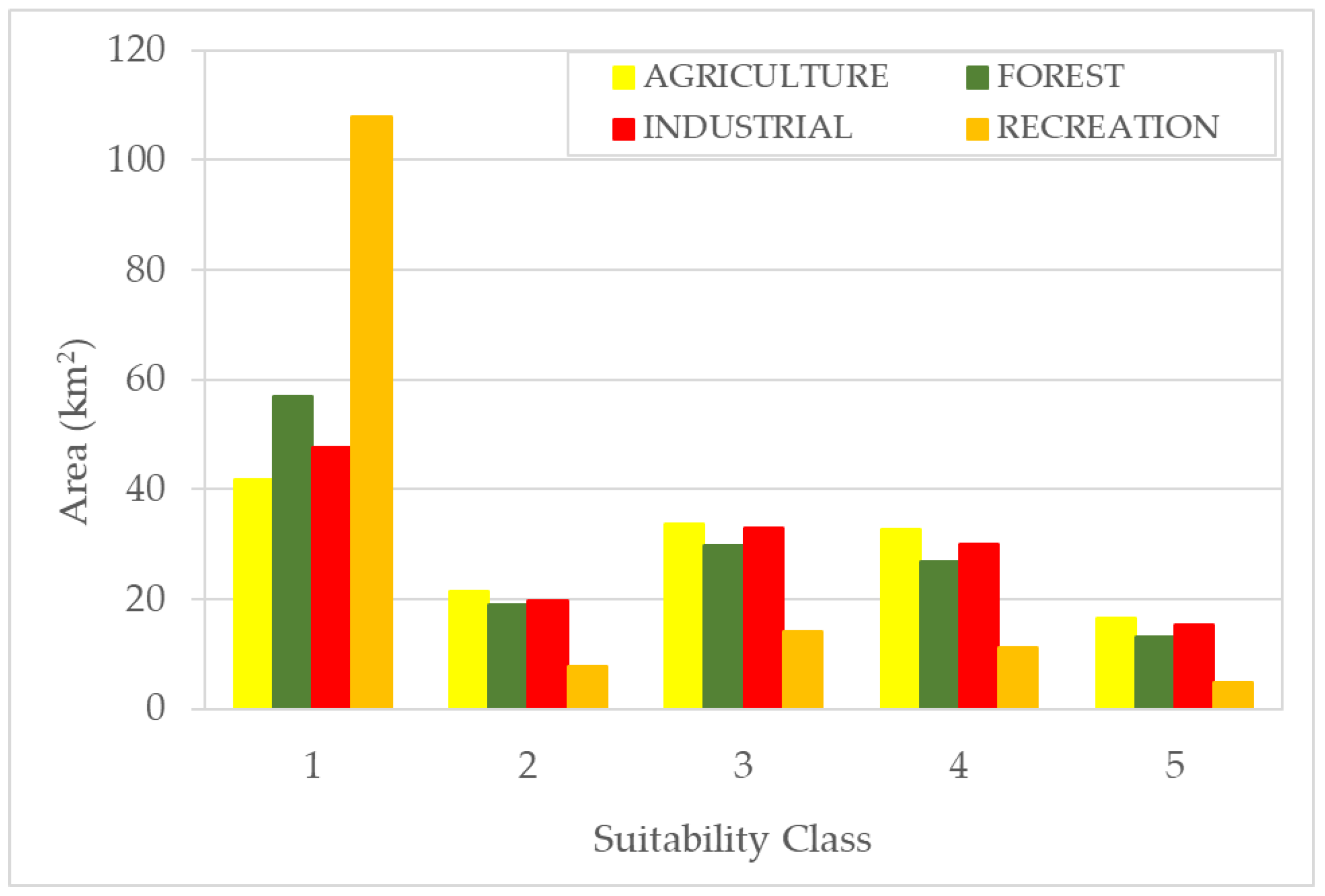 Sustainability 15 14388 g005