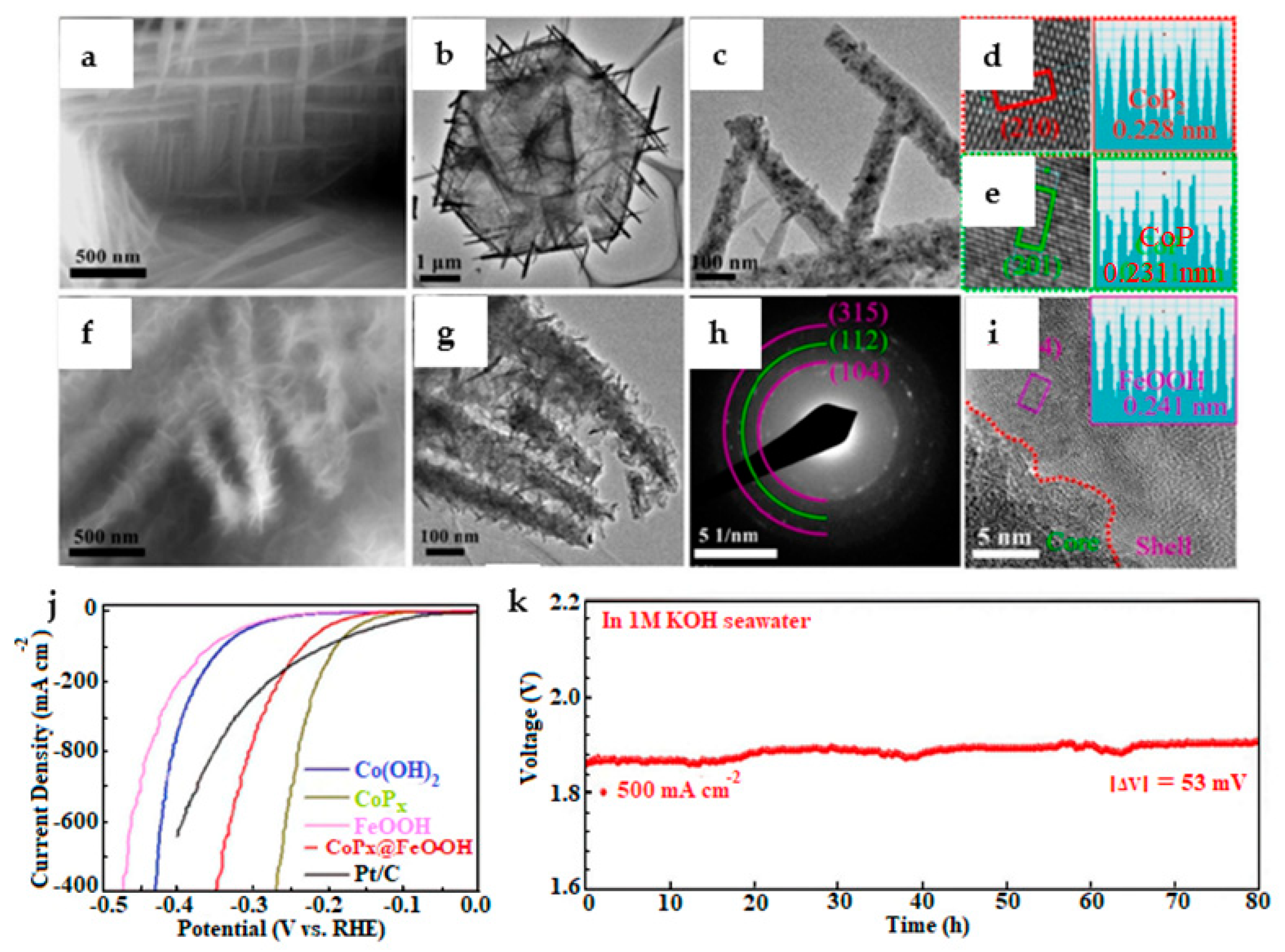Sustainability 15 14389 g005