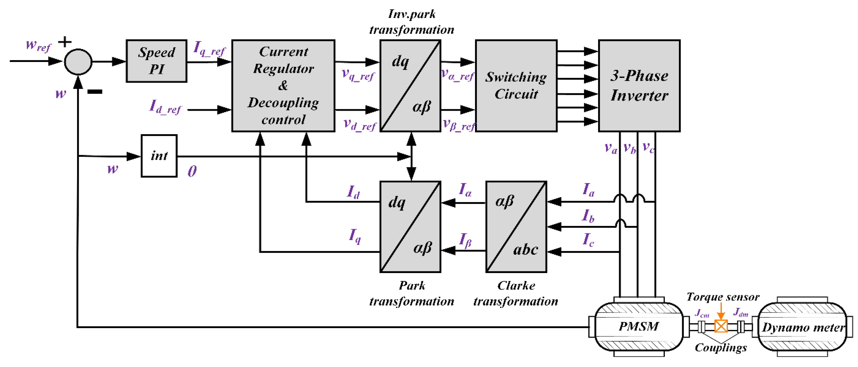 Sustainability 15 14391 g010
