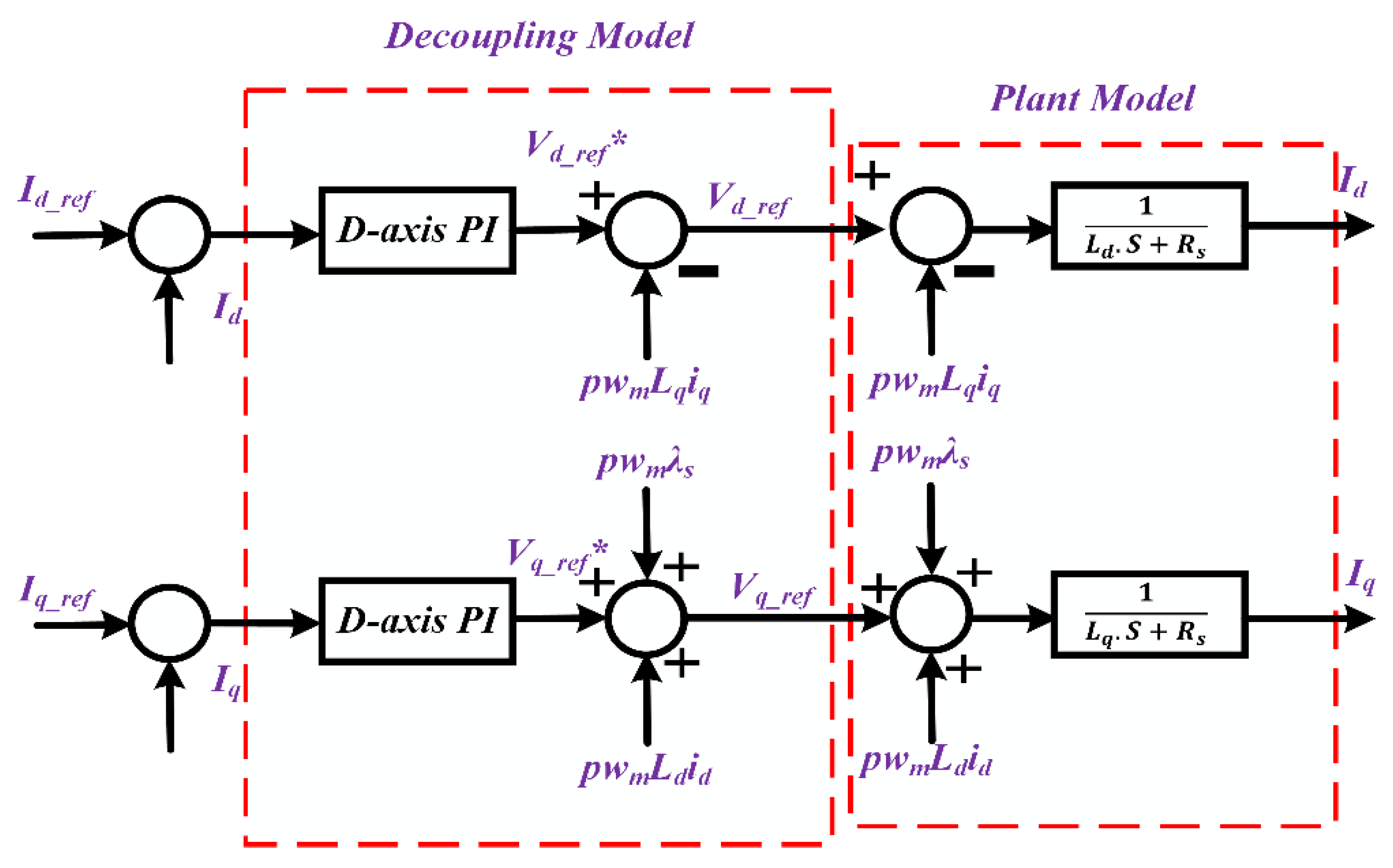Sustainability 15 14391 g011