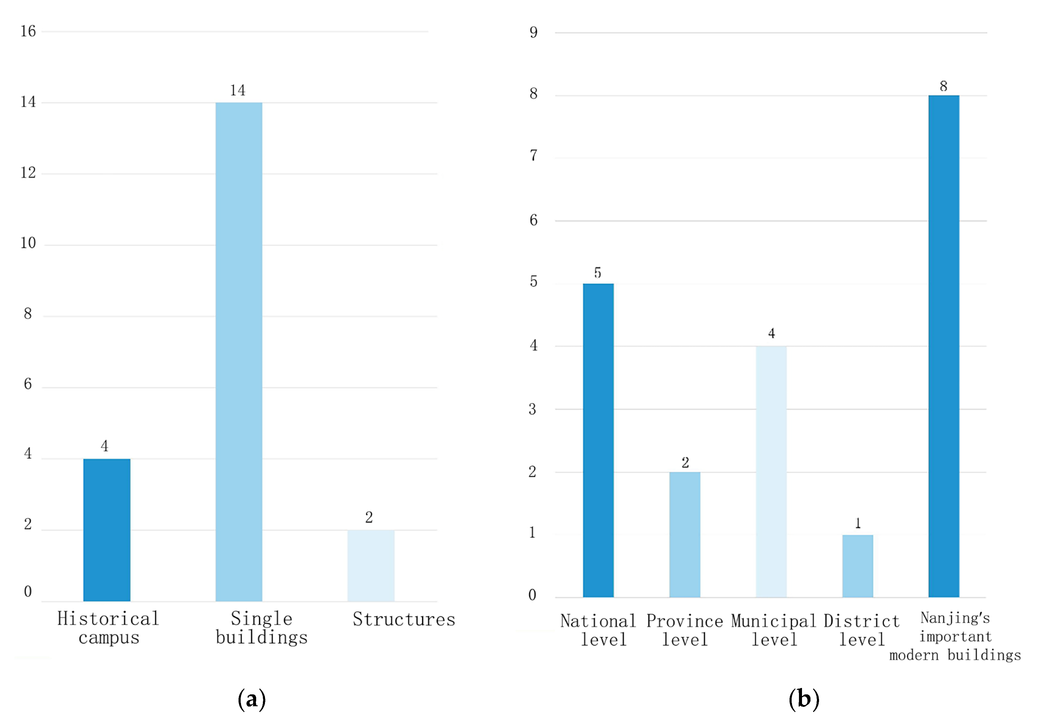 Sustainability 15 14392 g006
