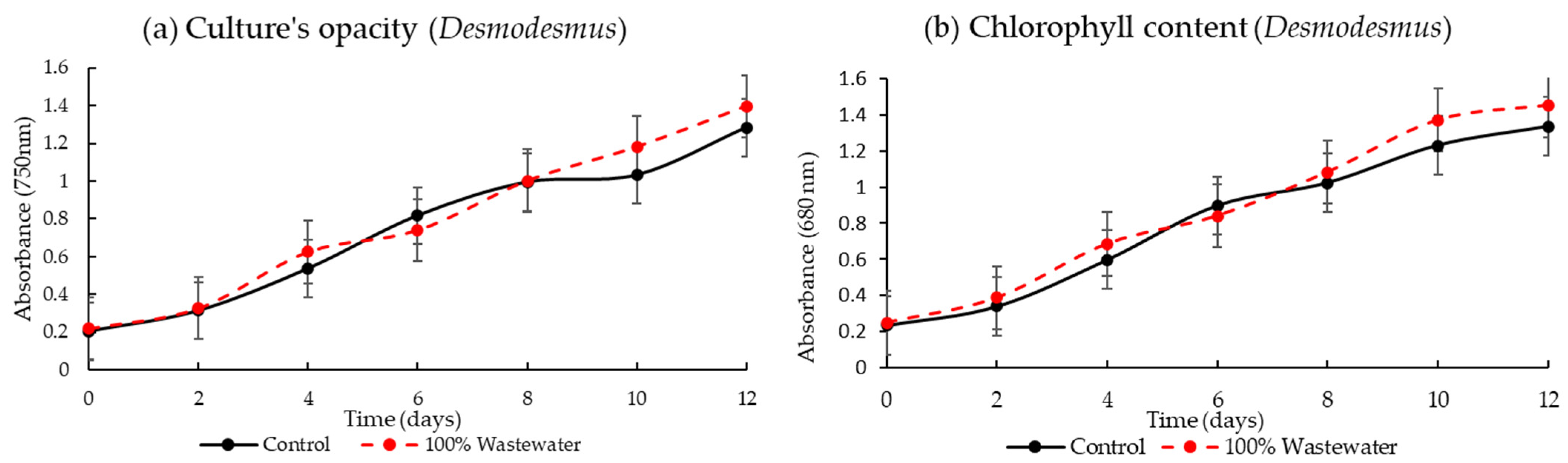 Sustainability 15 14398 g006