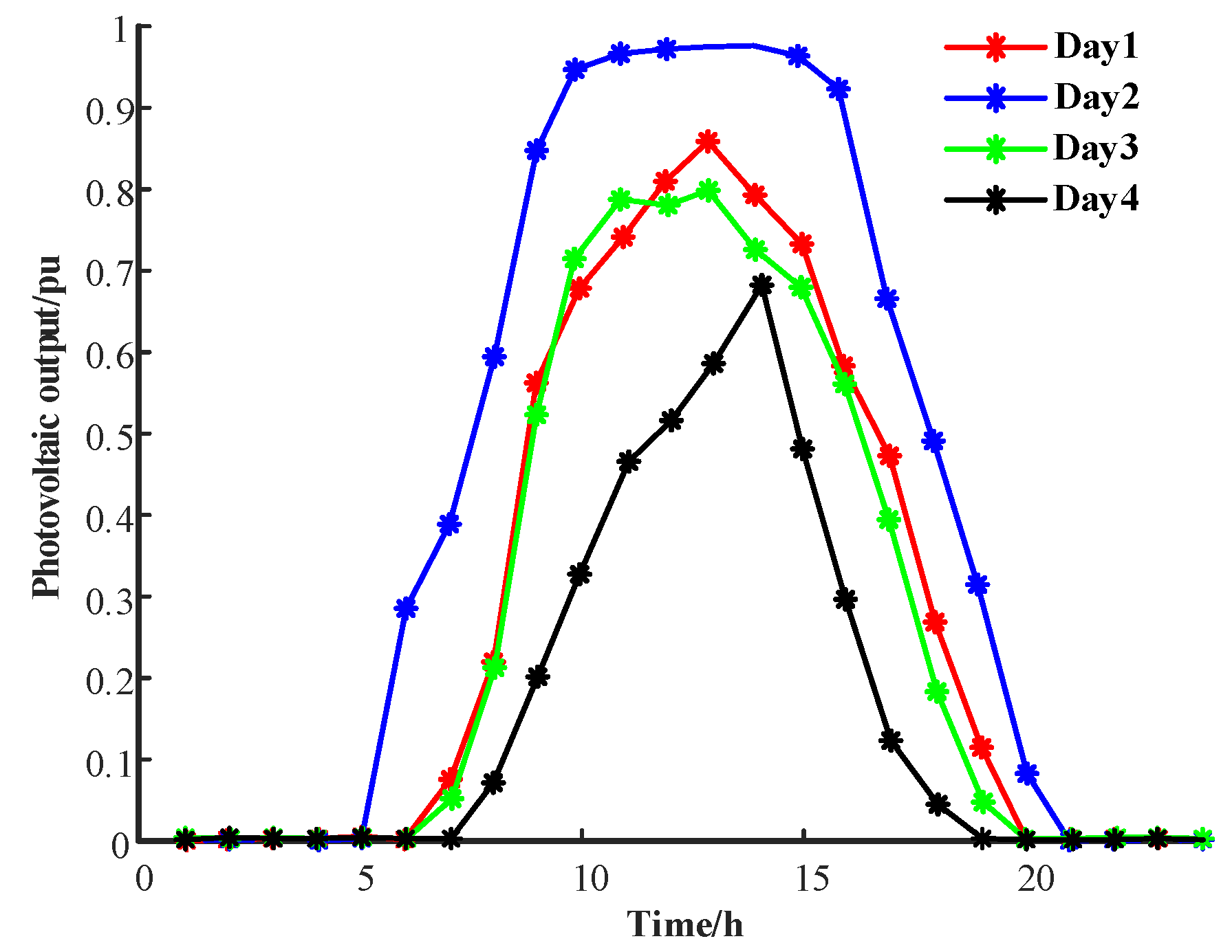 Sustainability 15 14399 g004