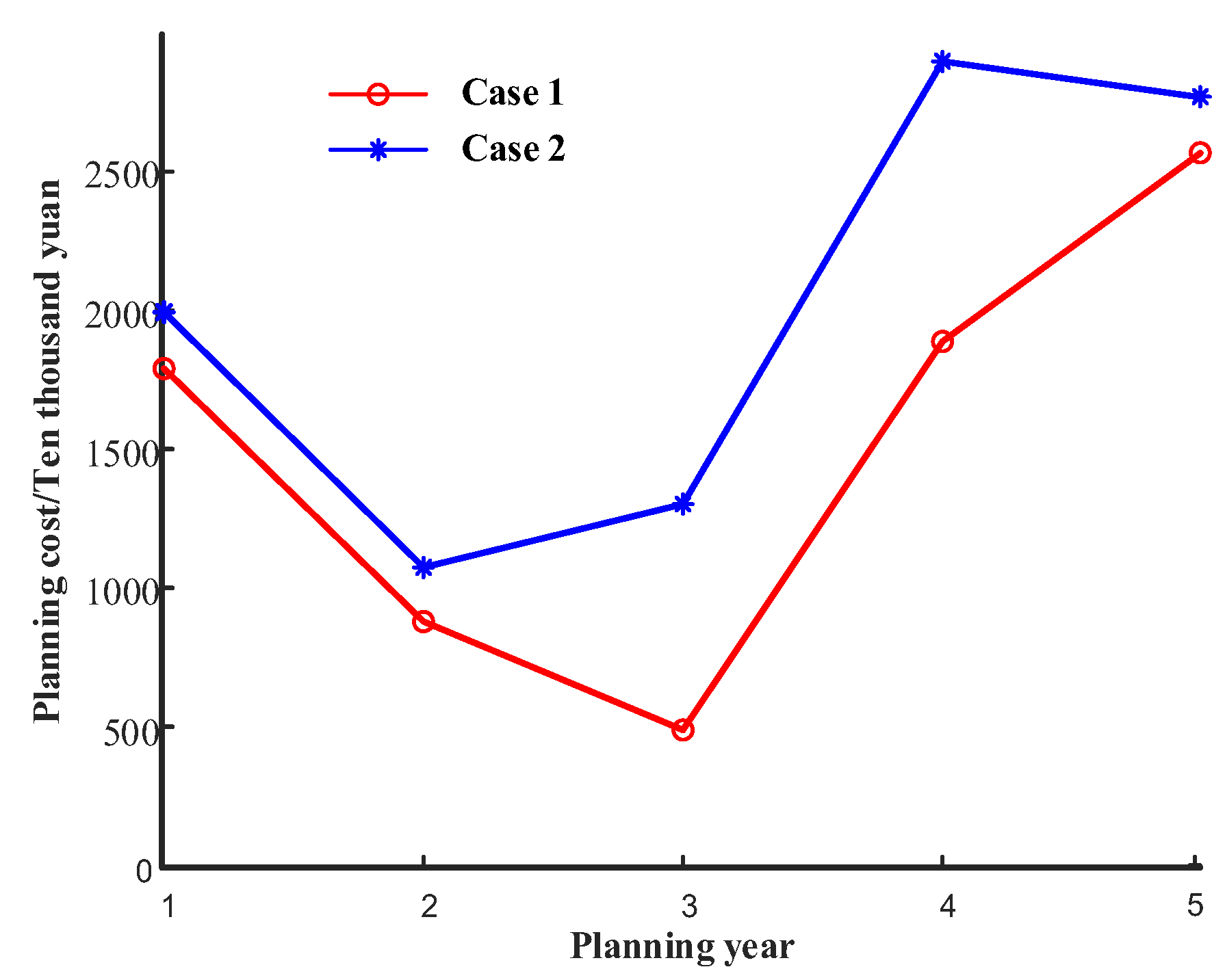 Sustainability 15 14399 g008