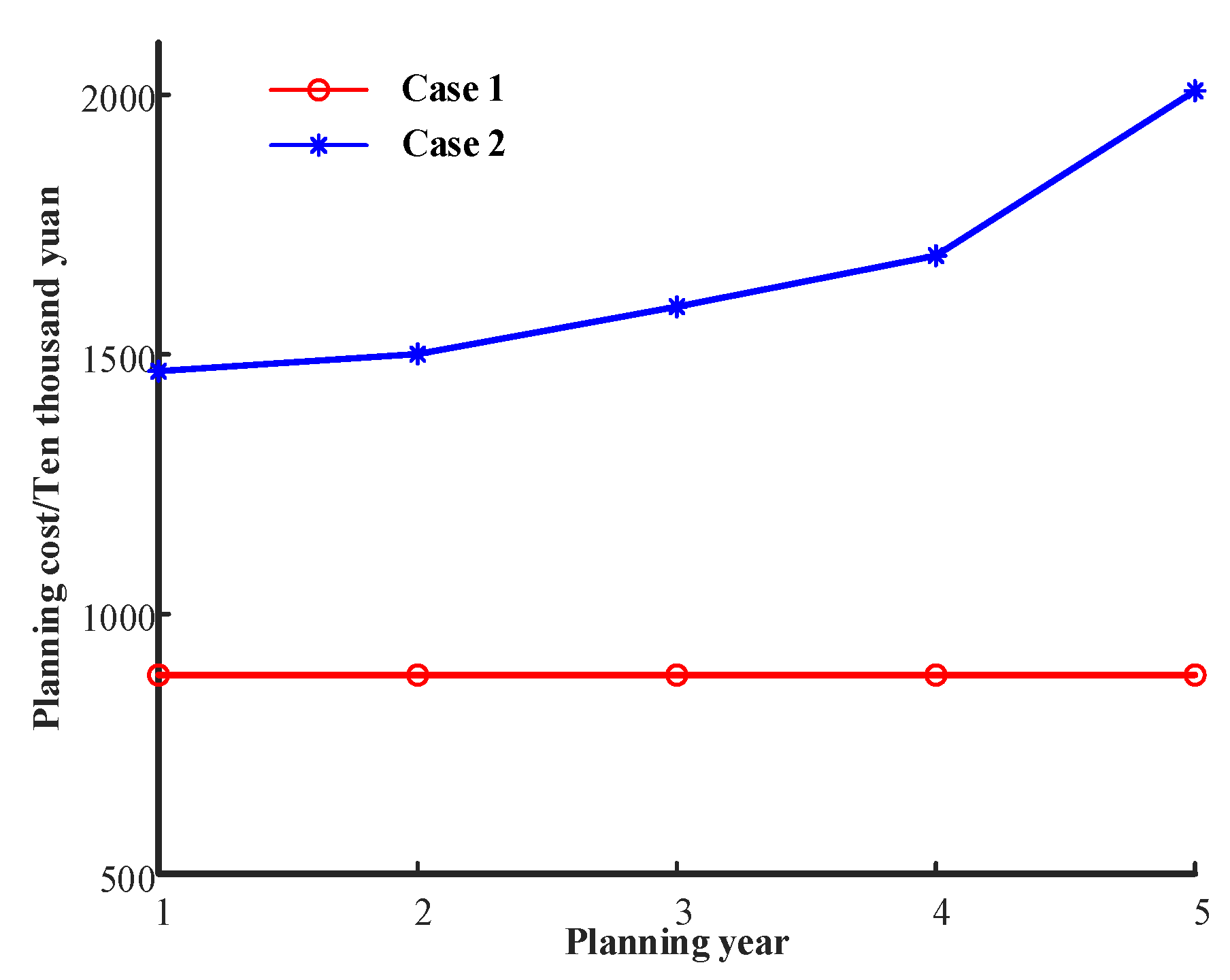 Sustainability 15 14399 g009