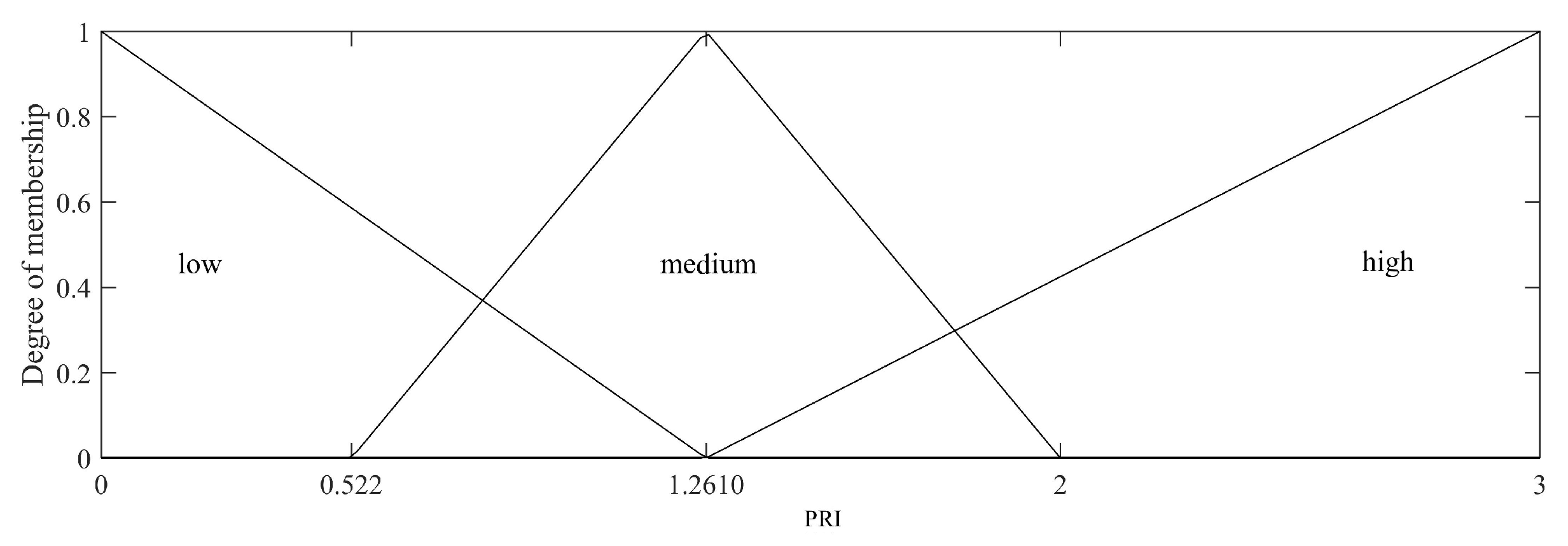 Sustainability 15 14401 g004
