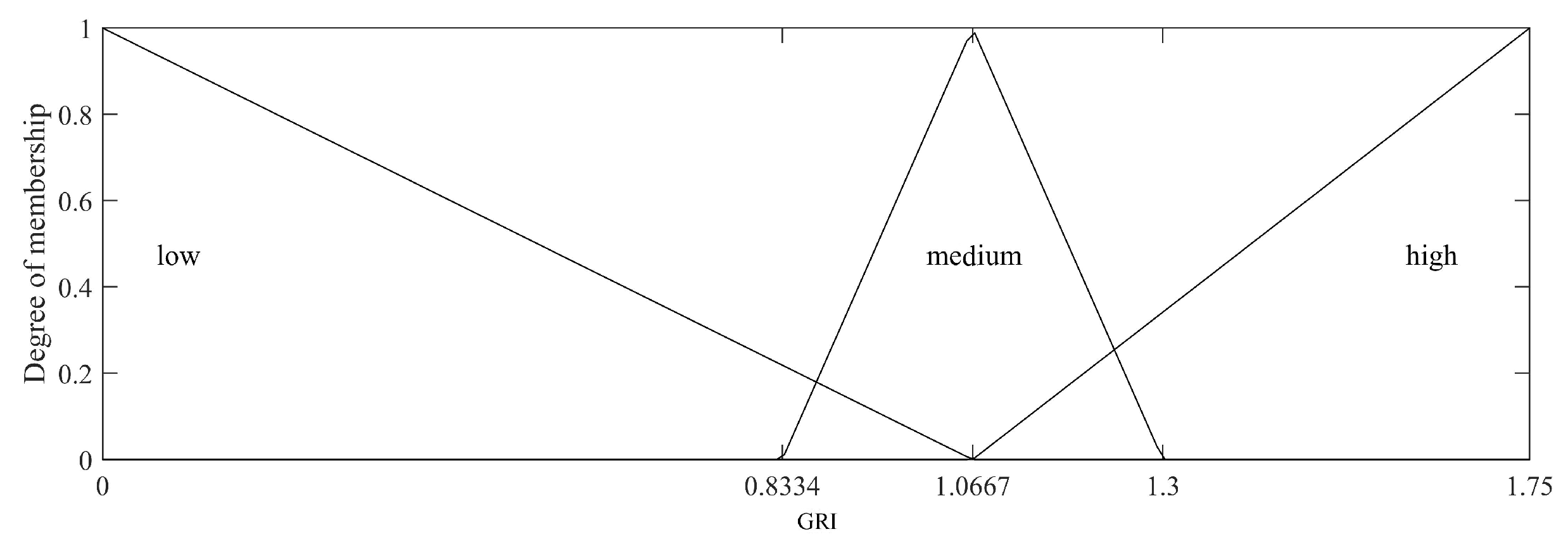 Sustainability 15 14401 g005