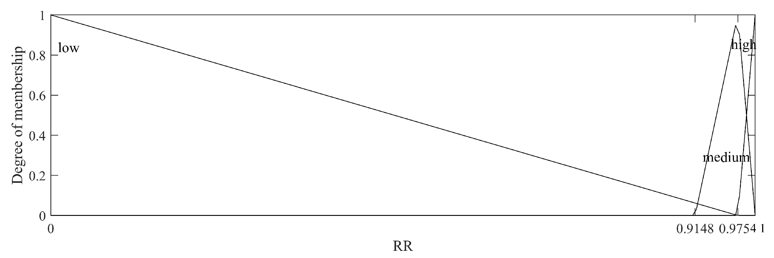 Sustainability 15 14401 g009