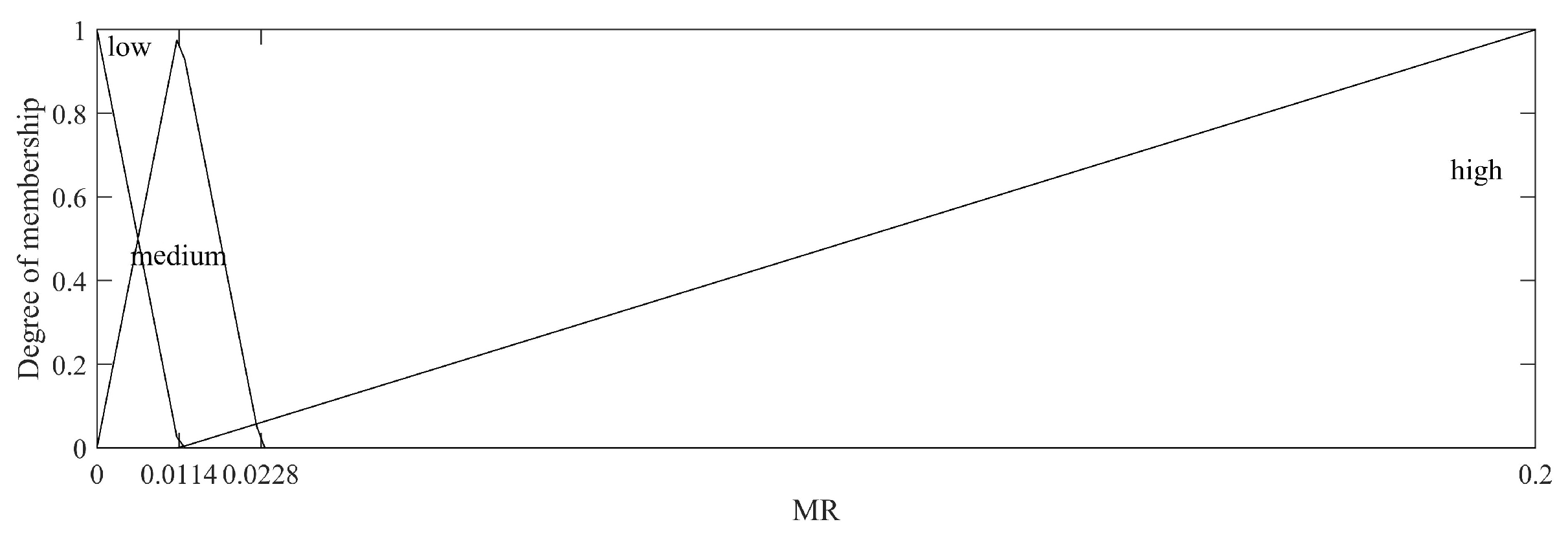 Sustainability 15 14401 g010