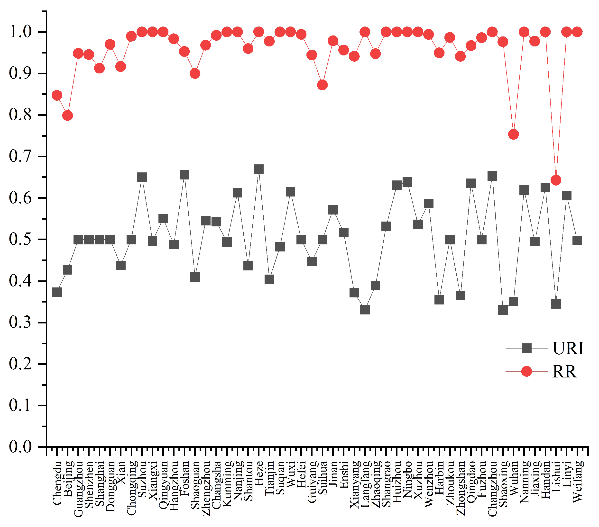 Sustainability 15 14401 g014