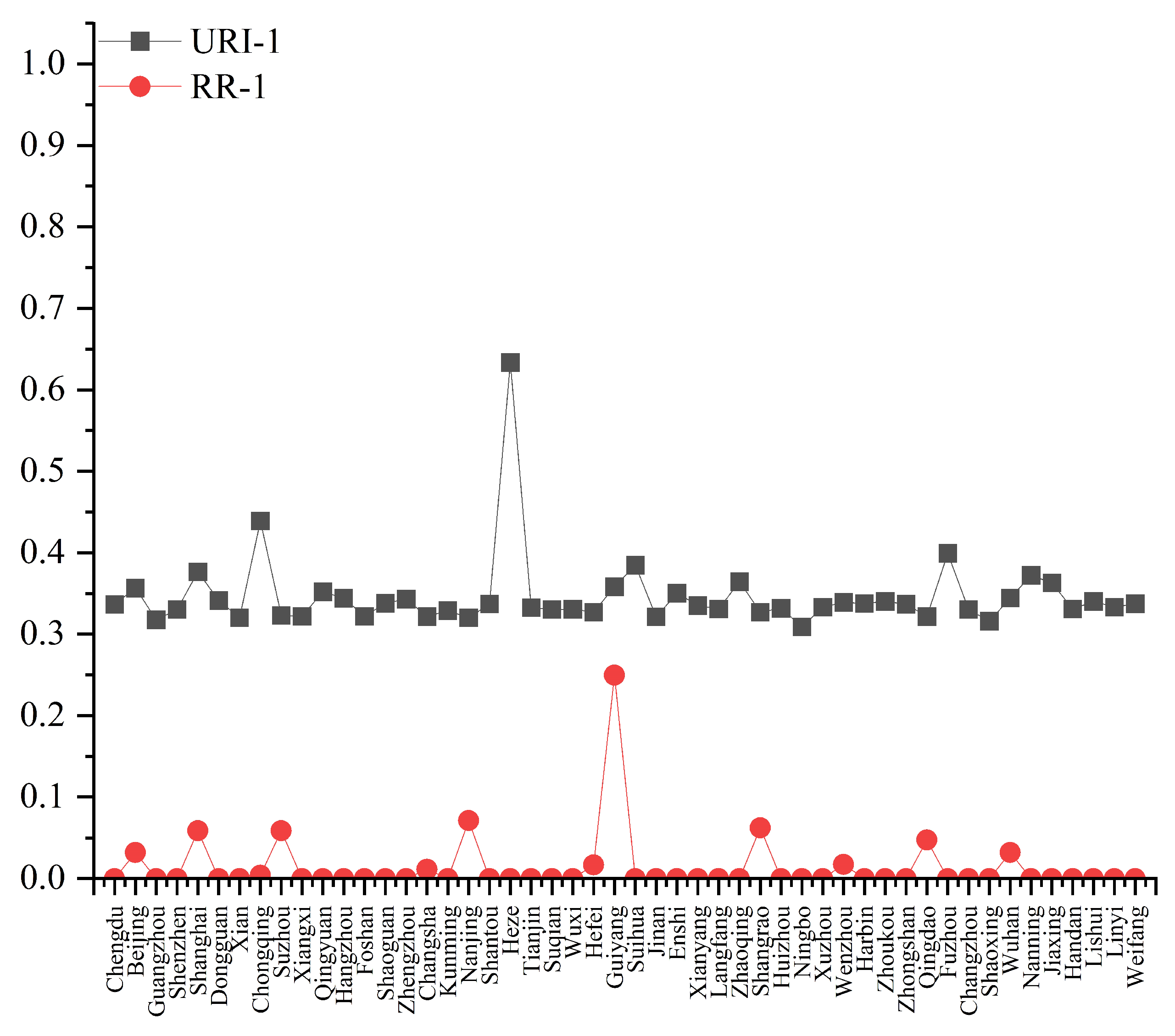 Sustainability 15 14401 g015
