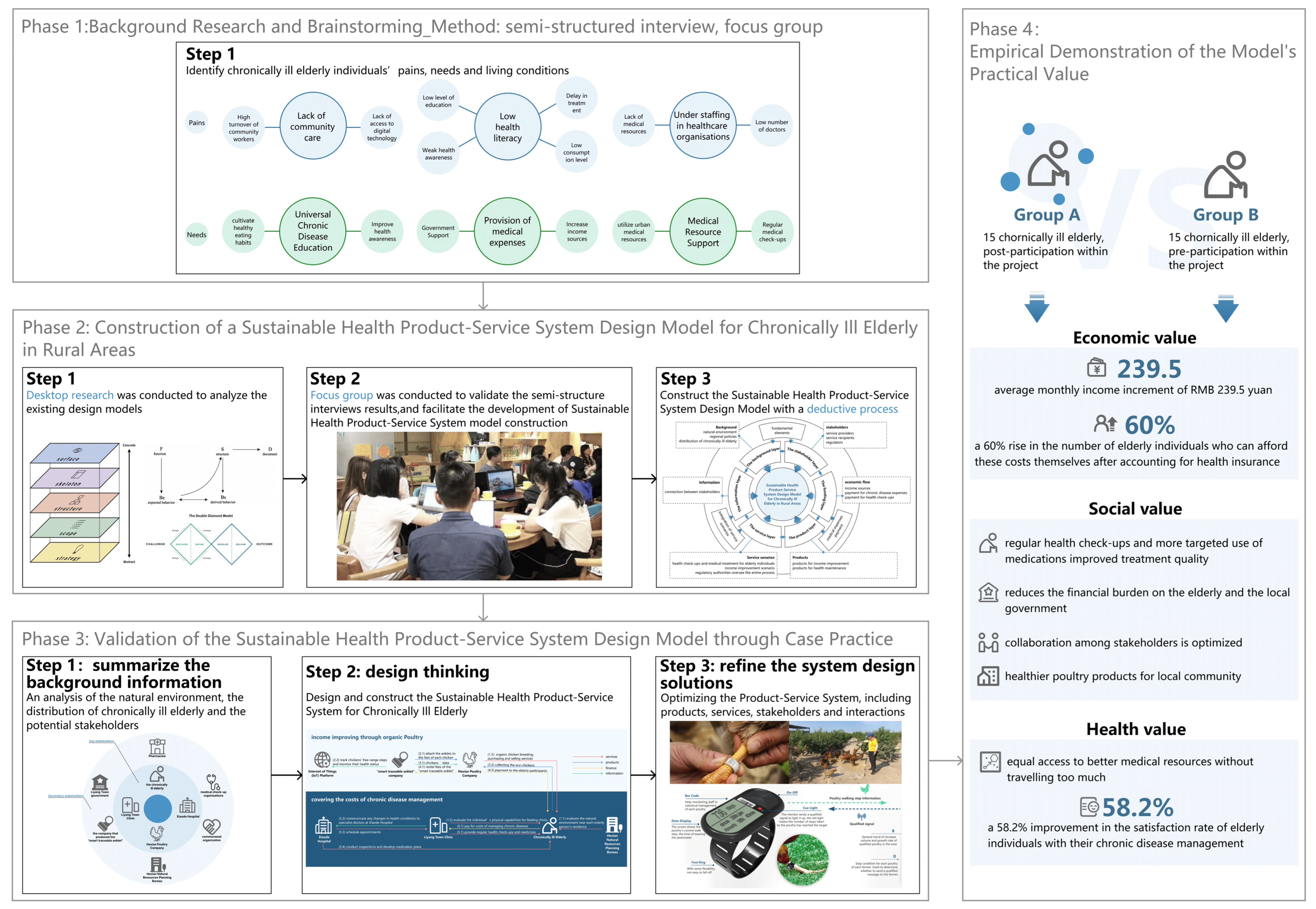 Sustainability 15 14404 g001