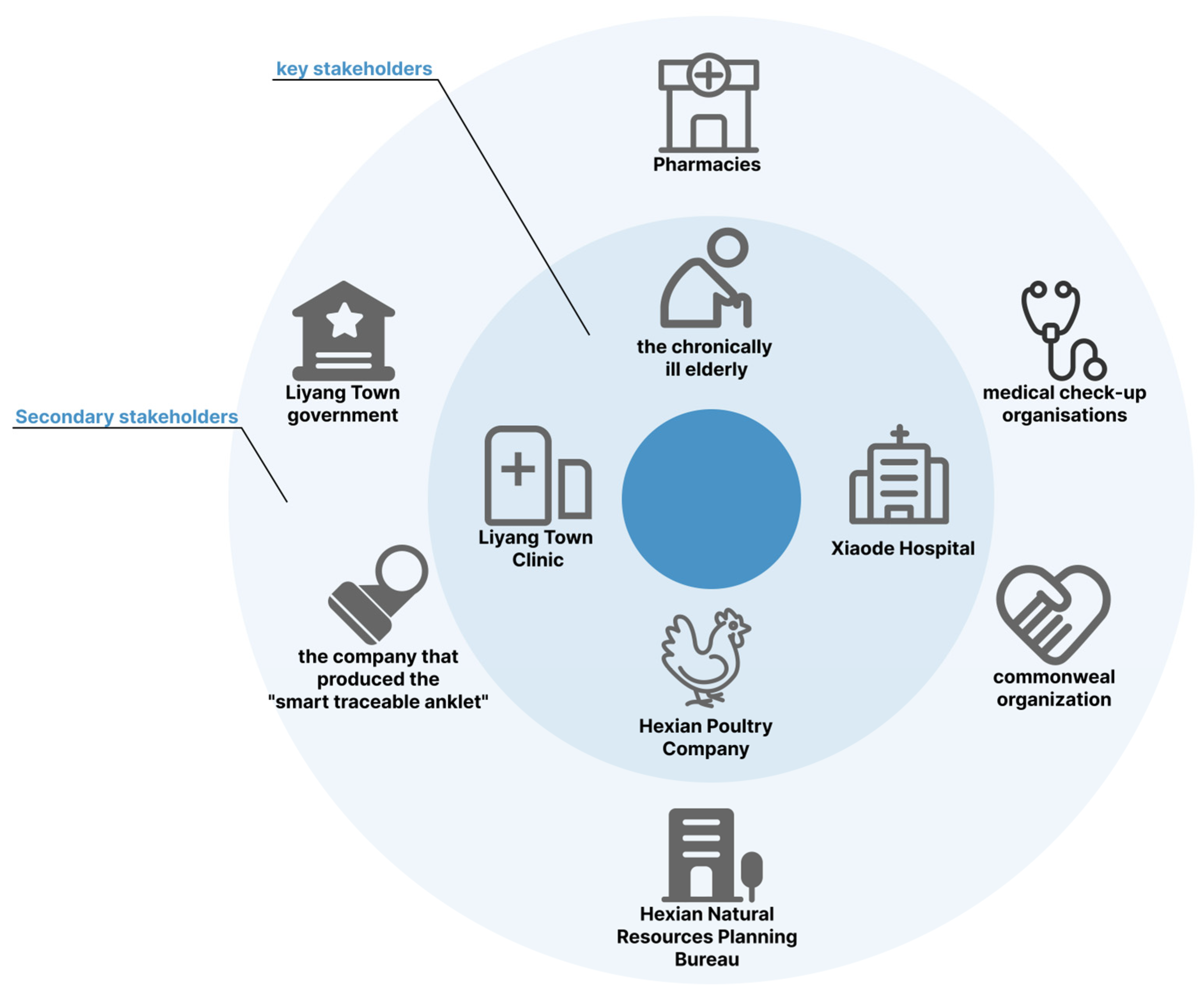 Sustainability 15 14404 g004