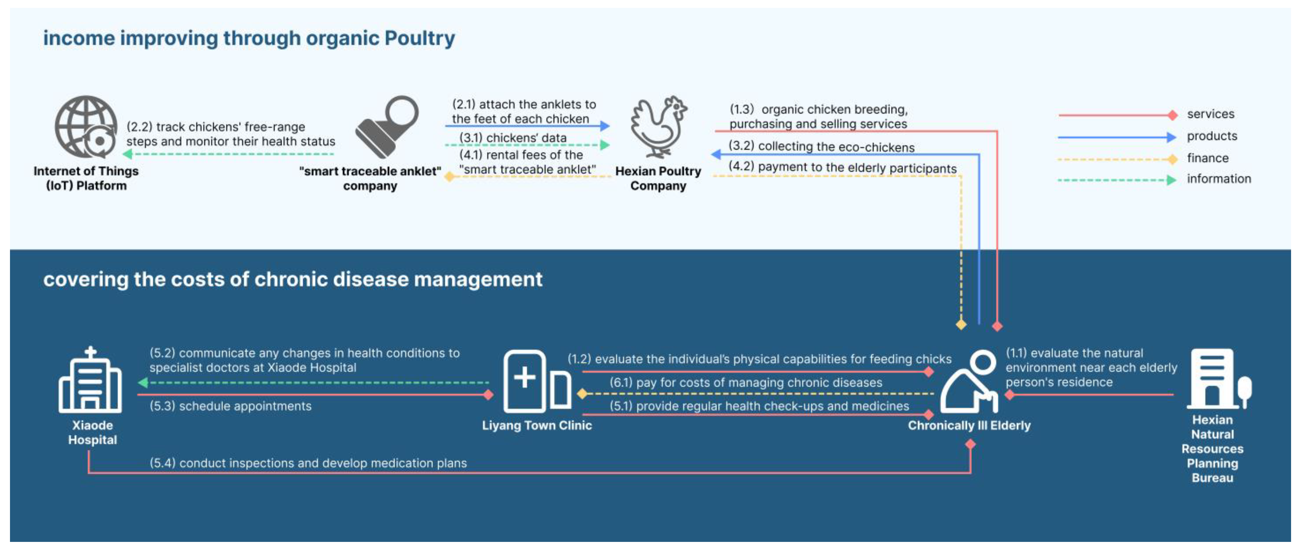 Sustainability 15 14404 g005