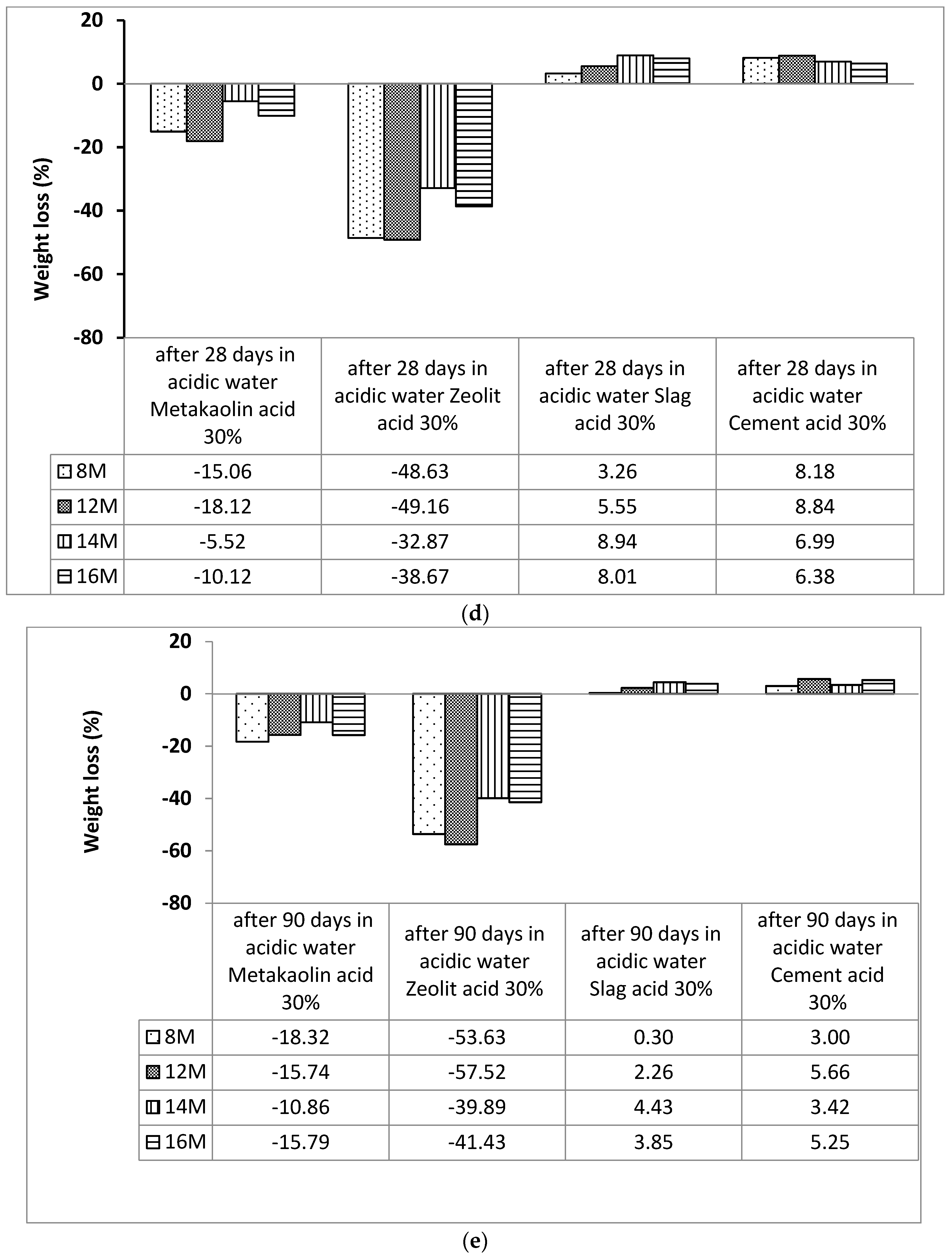 Sustainability 15 14407 g003c