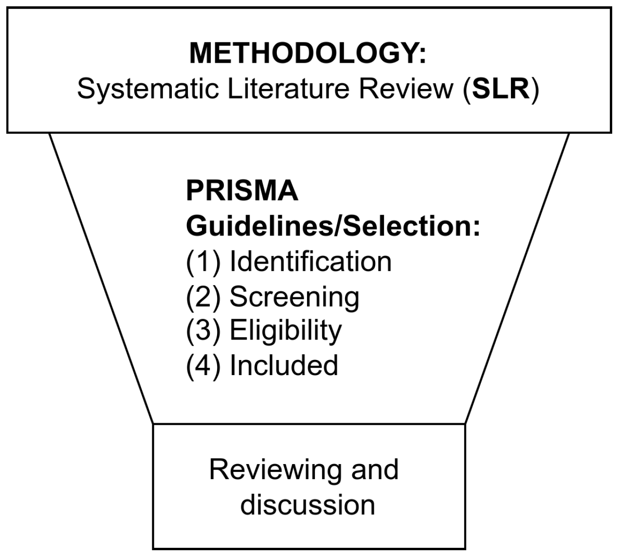 Sustainability 15 14408 g003