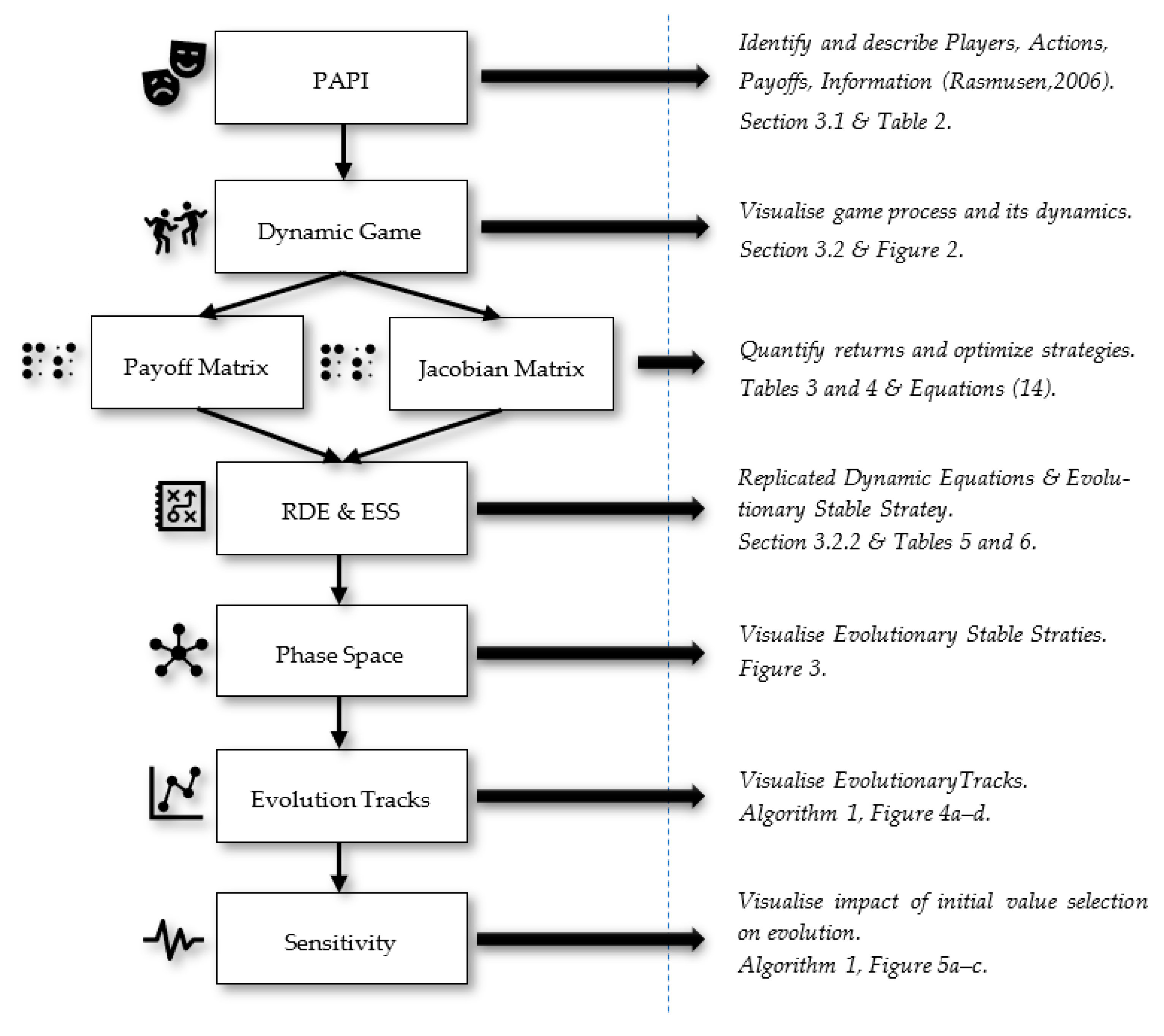 Sustainability 15 14412 g001