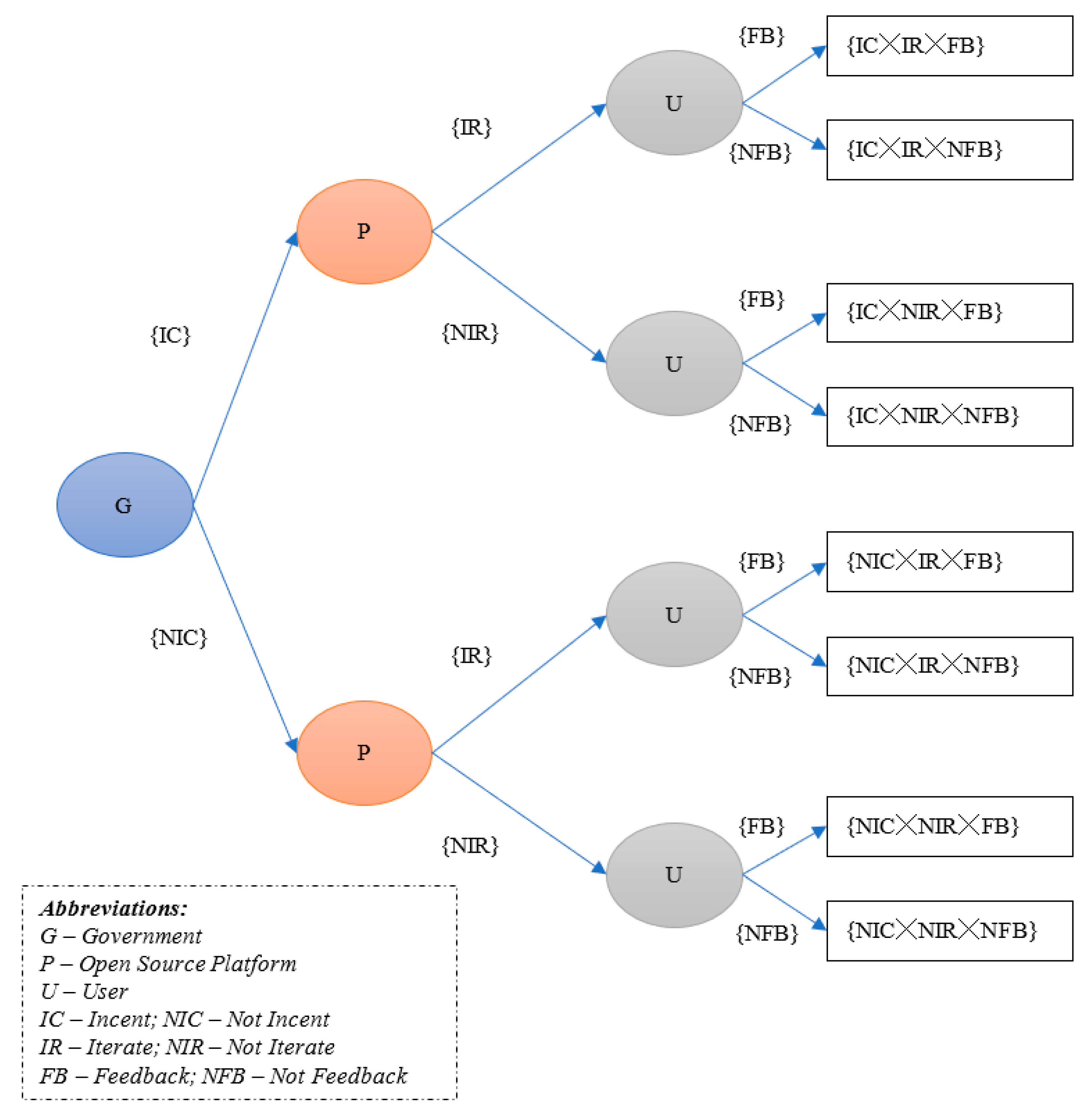 Sustainability 15 14412 g002