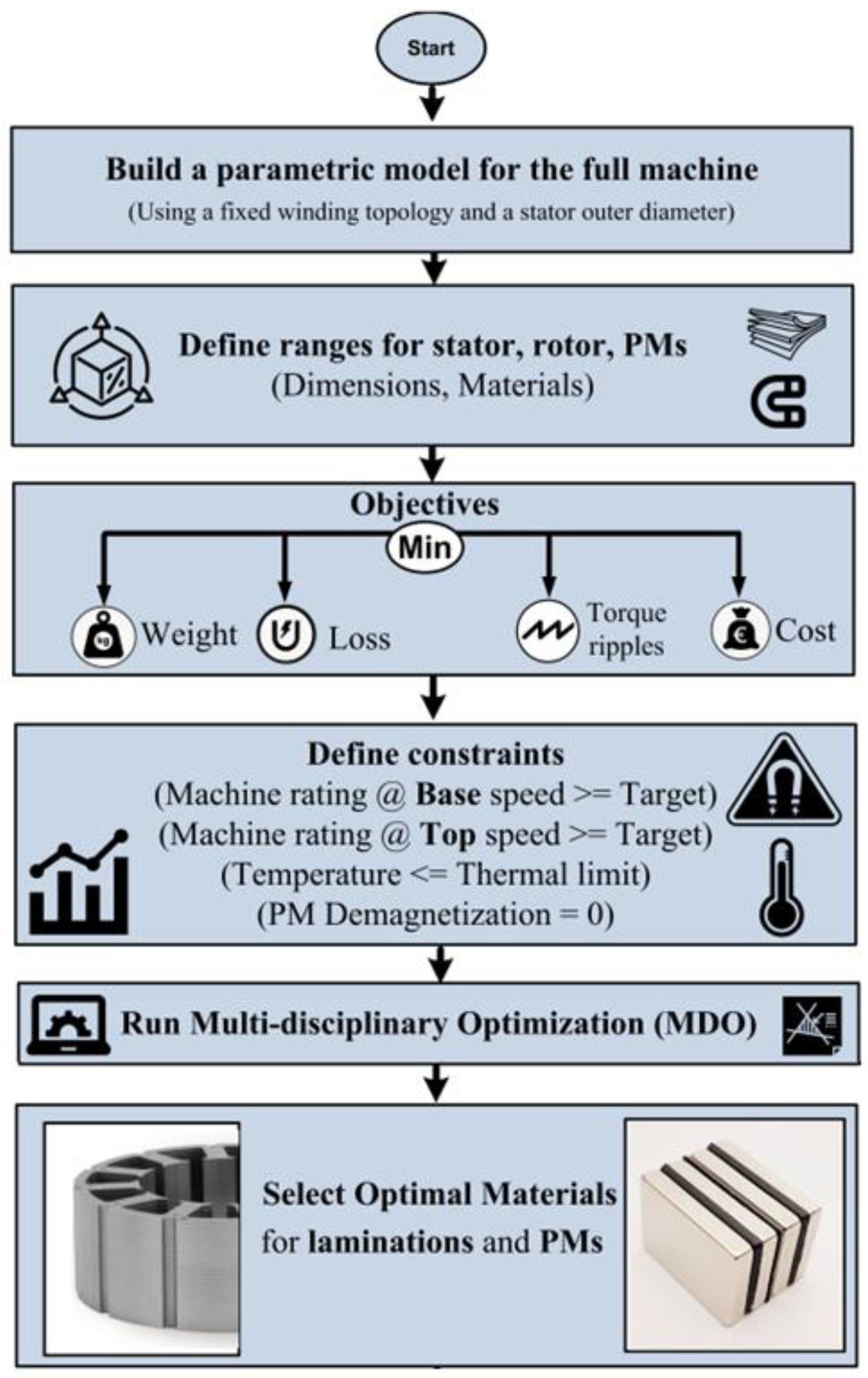 Sustainability 15 14413 g005