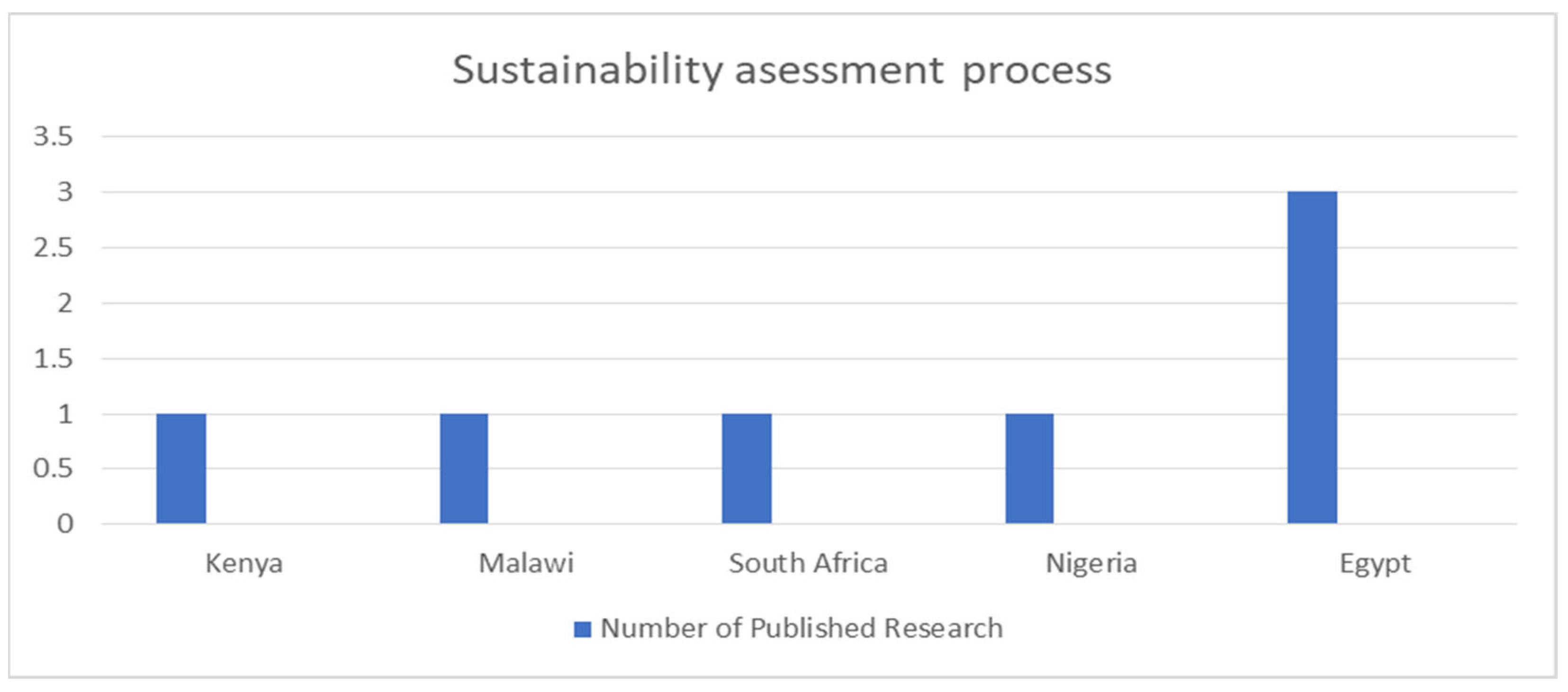 Sustainability 15 14415 g002