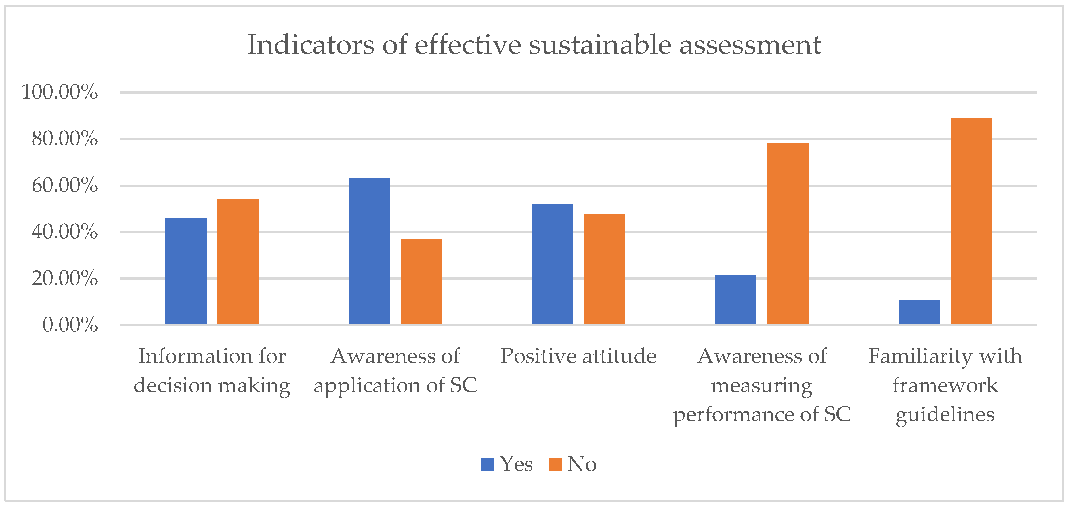 Sustainability 15 14415 g003